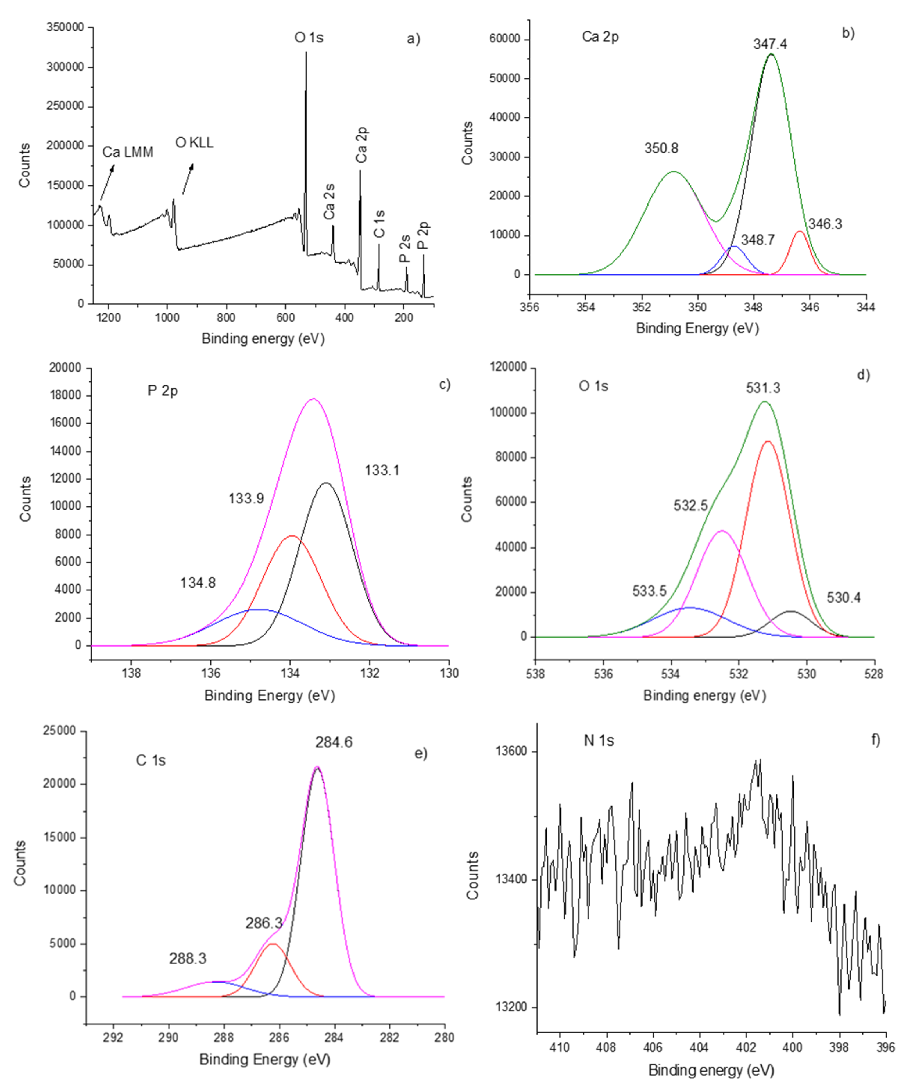 Polymers 12 03065 g003