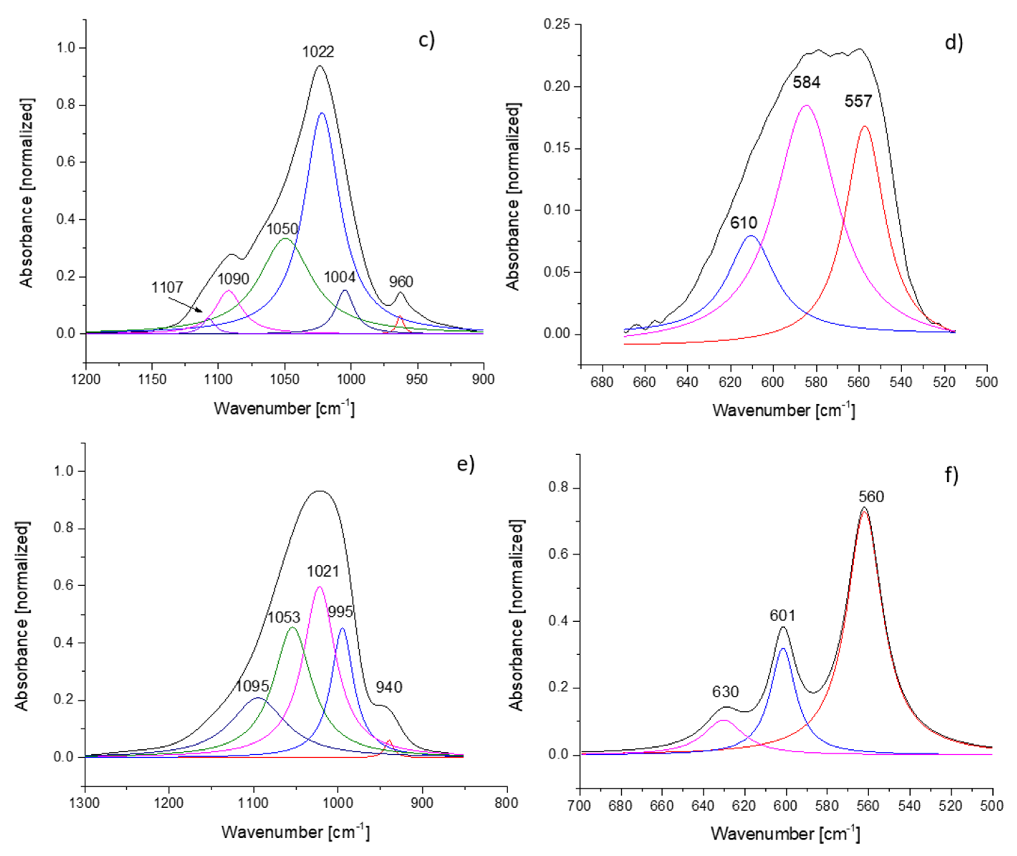 Polymers 12 03065 g004b