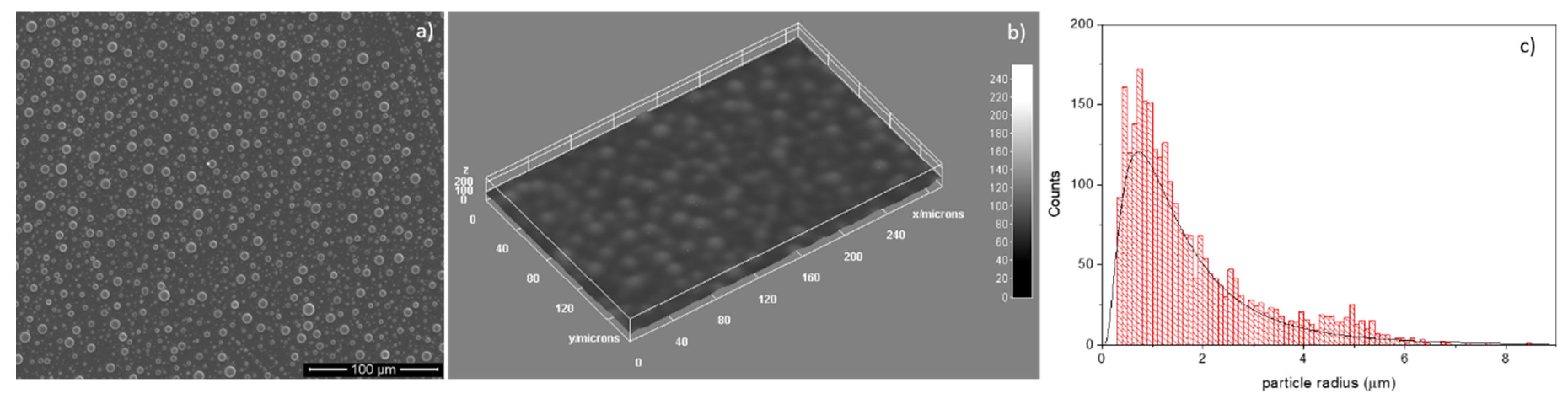 Polymers 12 03065 g005