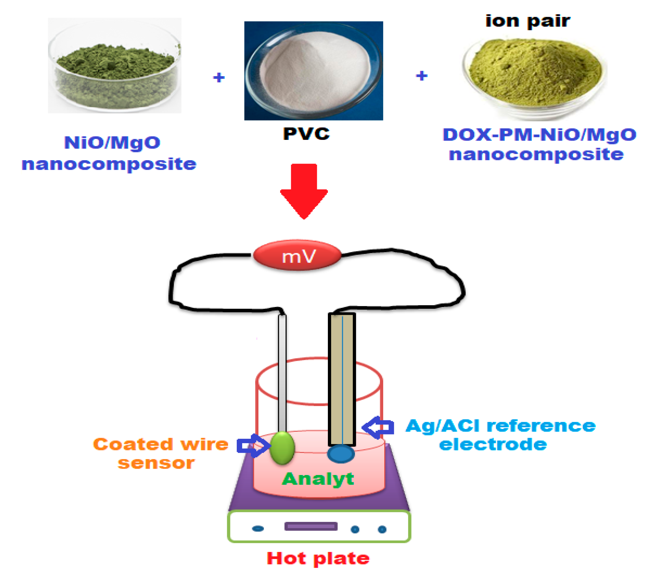 Polymers 12 03066 g002