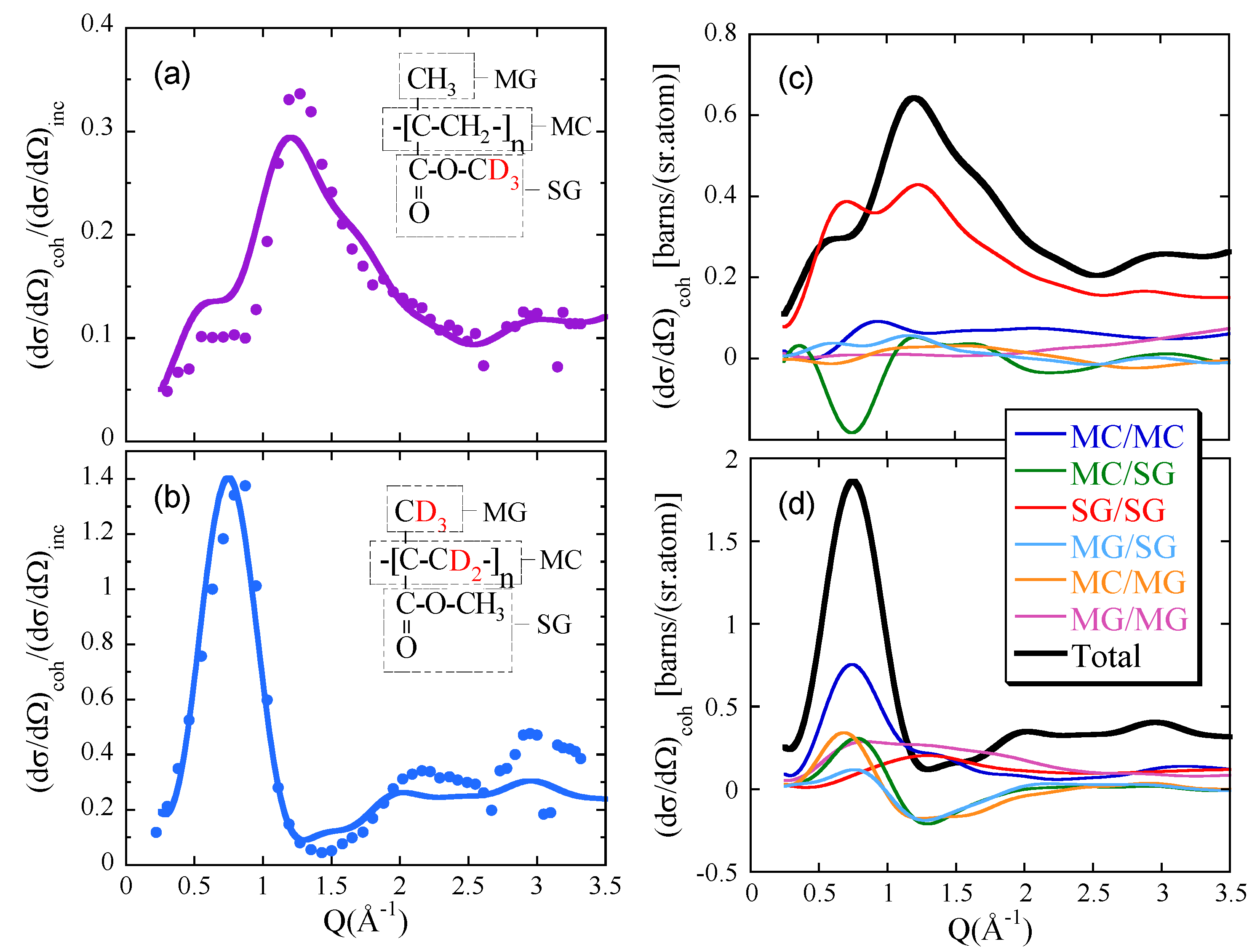 Polymers 12 03067 g004 Polymers 12 03067 g004