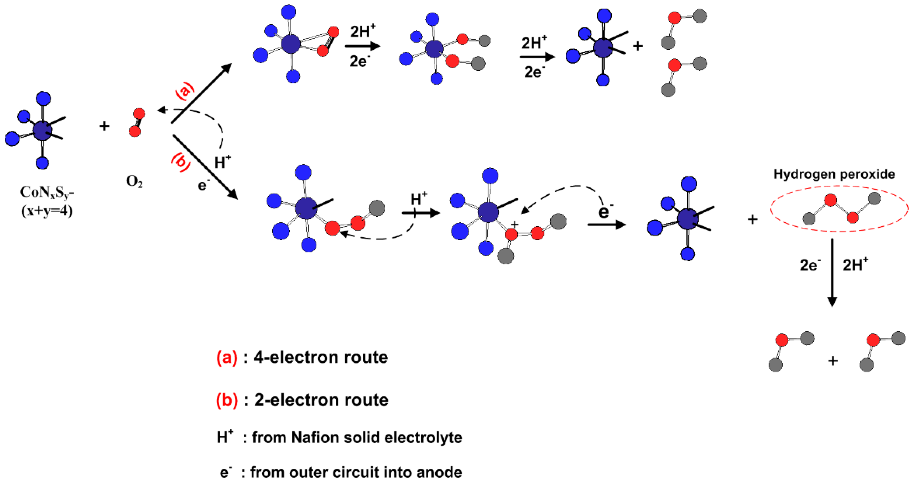 структура молекулы socl2. составить схему co2. Cs2 co2. схема образования молекулы углекислого газа. схема образования молекул оксида углерода 4.