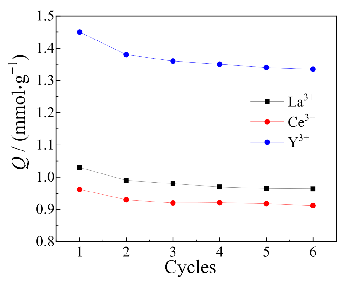 Polymers 13 00003 g012