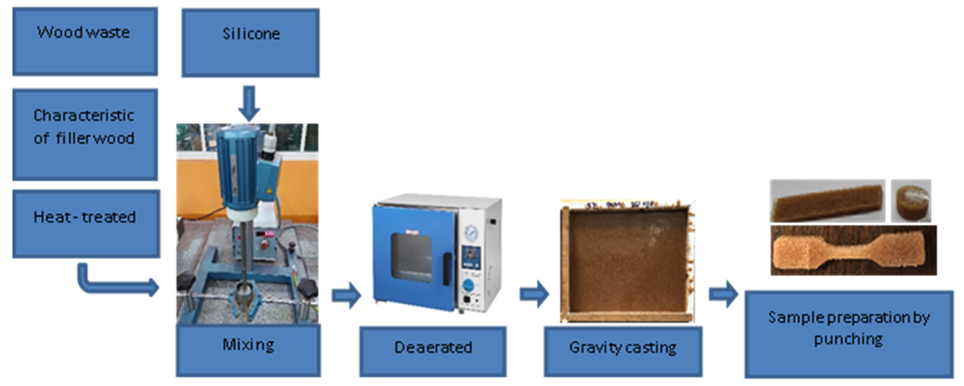 Polymers 13 00007 g001 Polymers 13 00007 g001