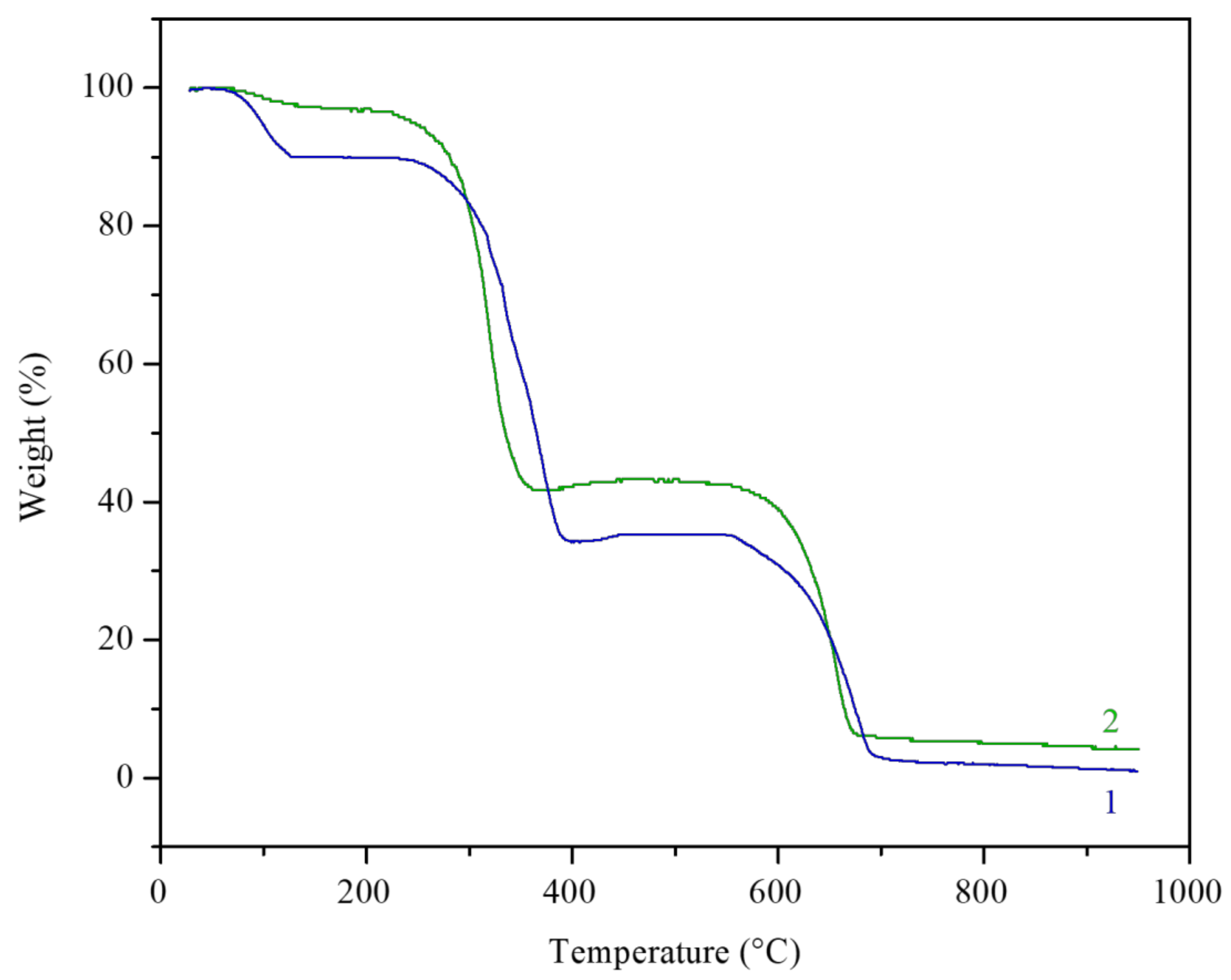 Polymers 13 00008 g005