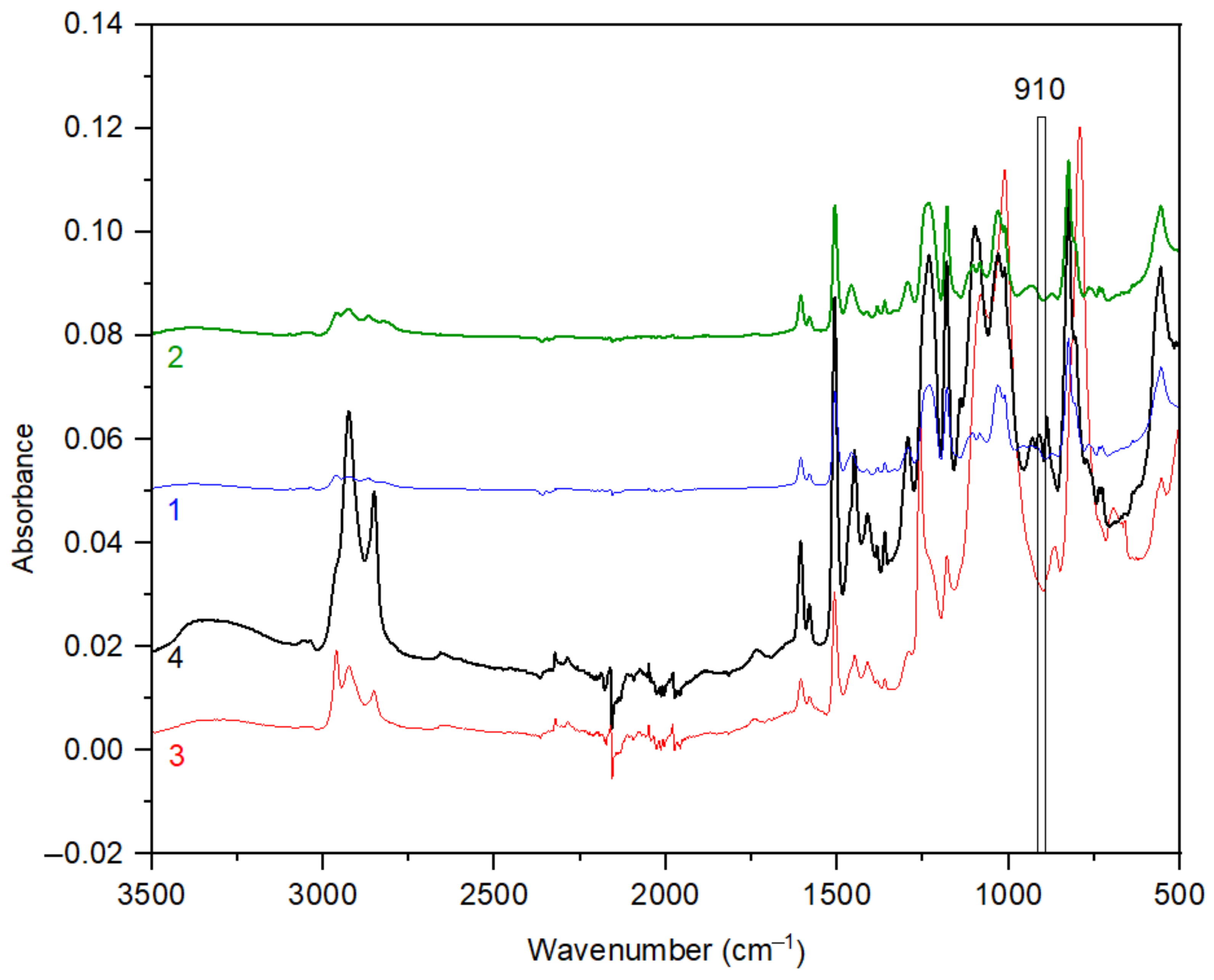 Polymers 13 00008 g011