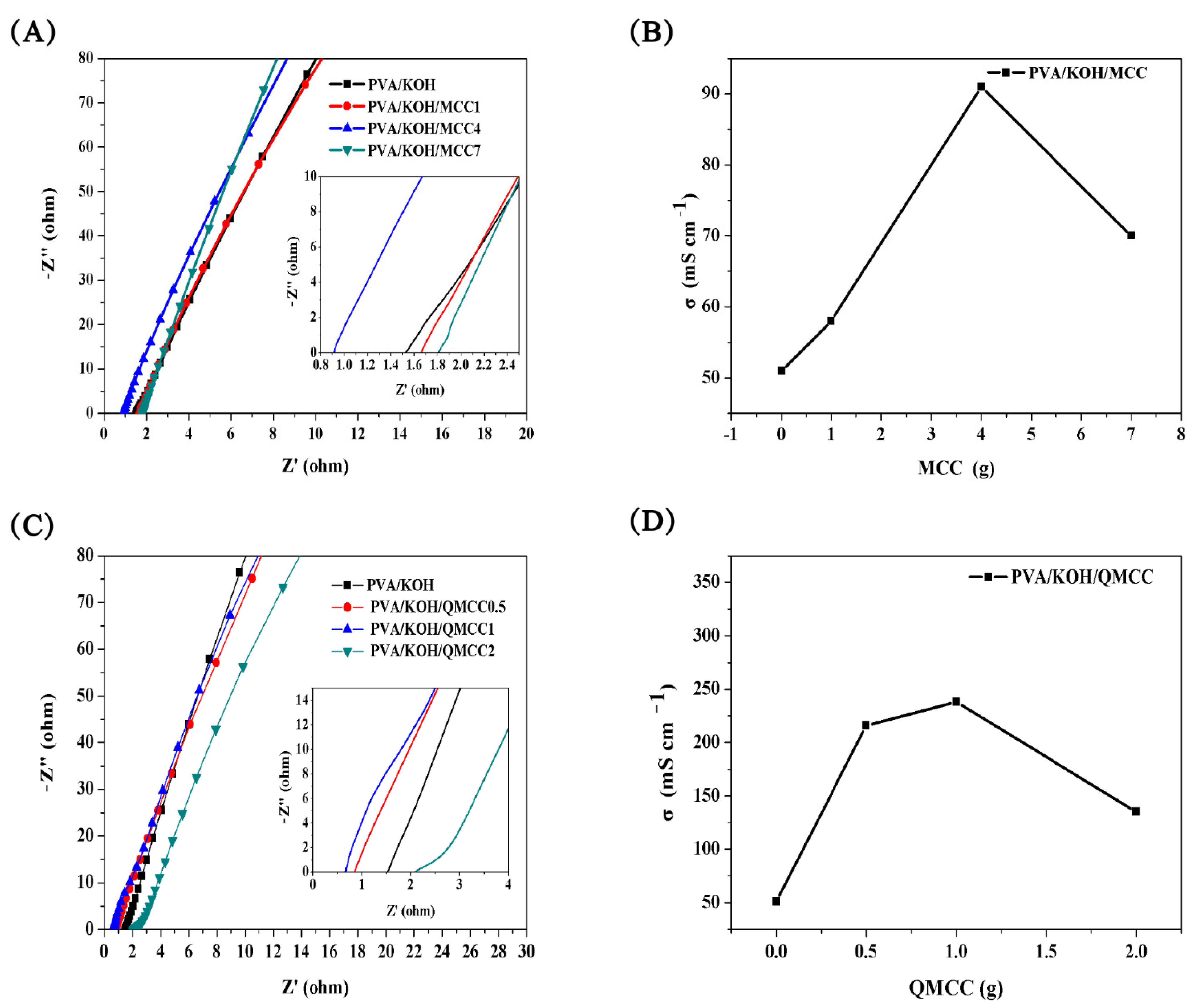 Polymers 13 00009 g006 Polymers 13 00009 g006