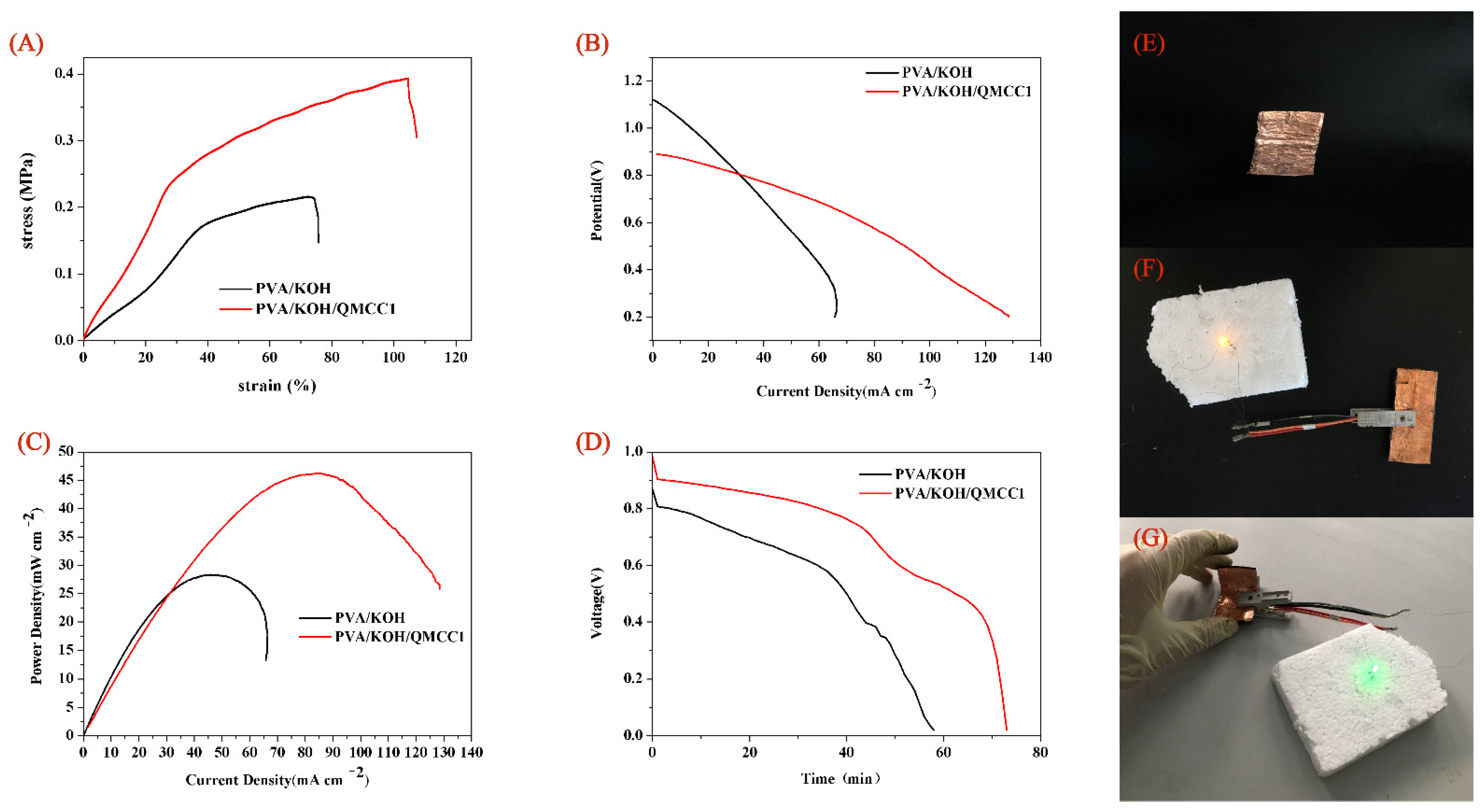 Polymers 13 00009 g008 Polymers 13 00009 g008