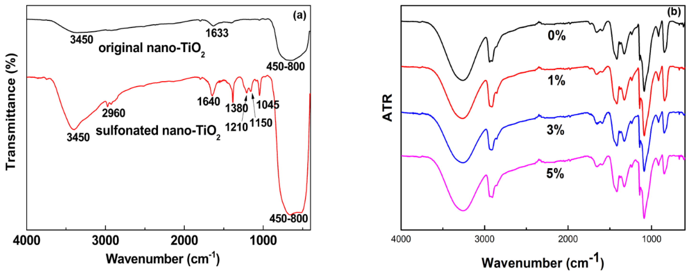 Polymers 13 00014 g001