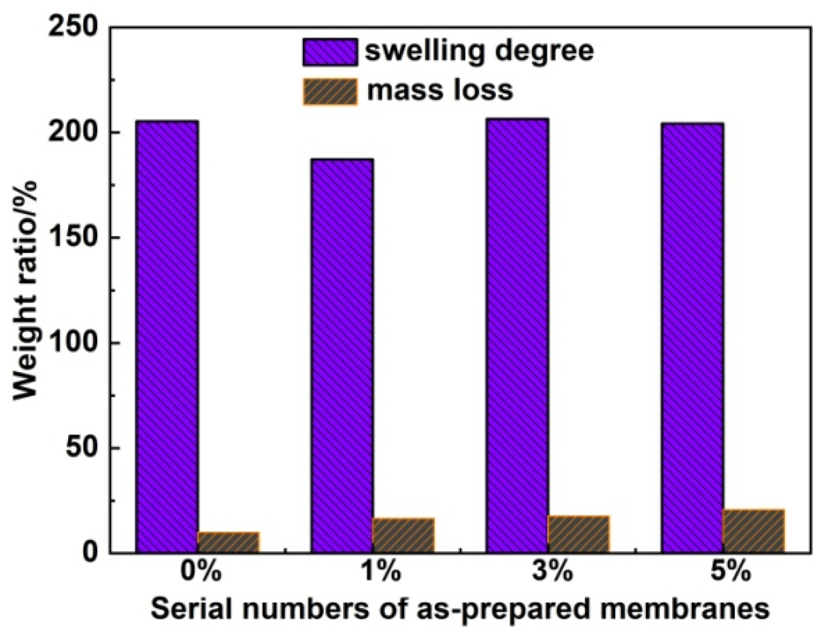 Polymers 13 00014 g003