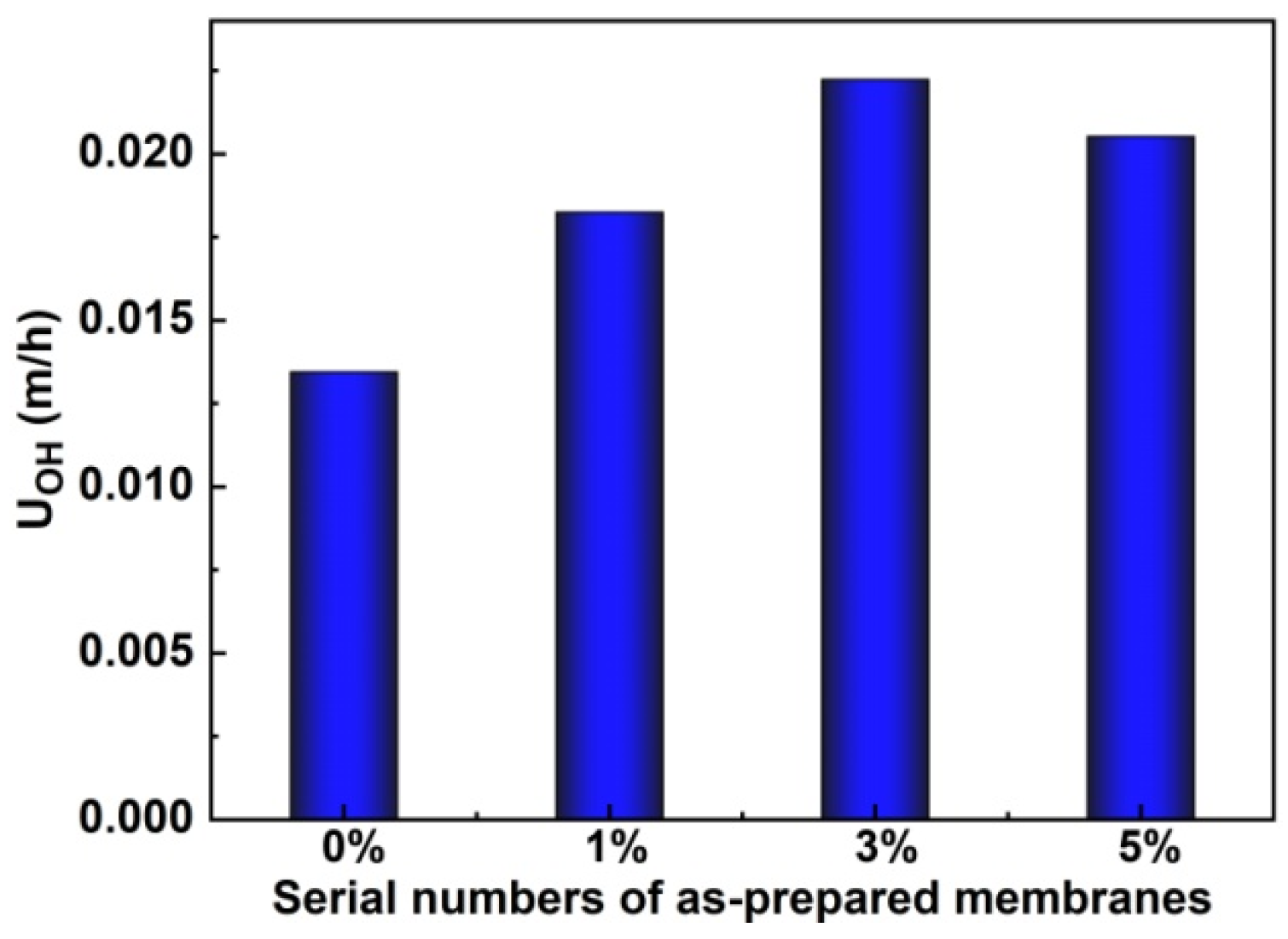 Polymers 13 00014 g007