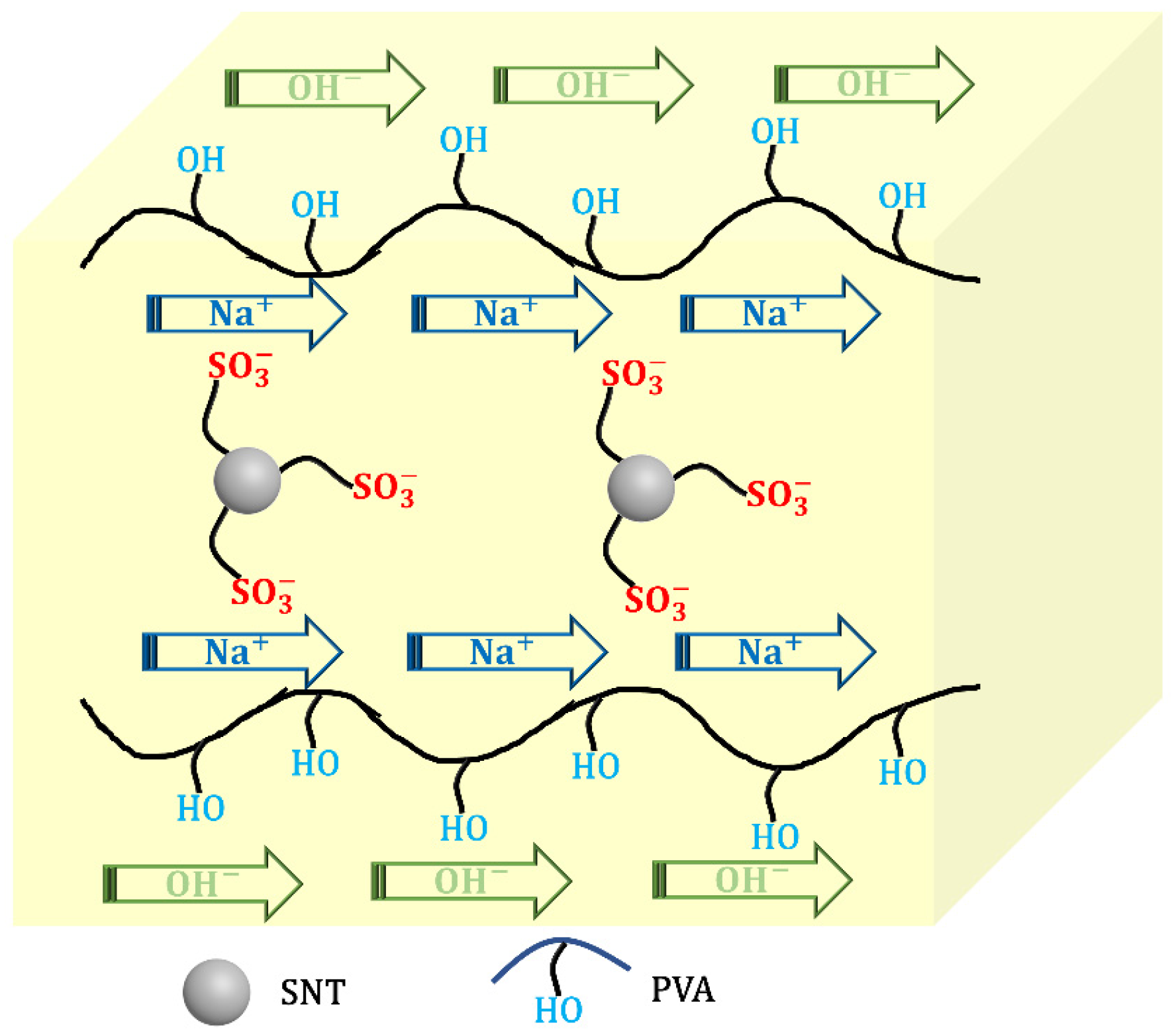 Polymers 13 00014 g008