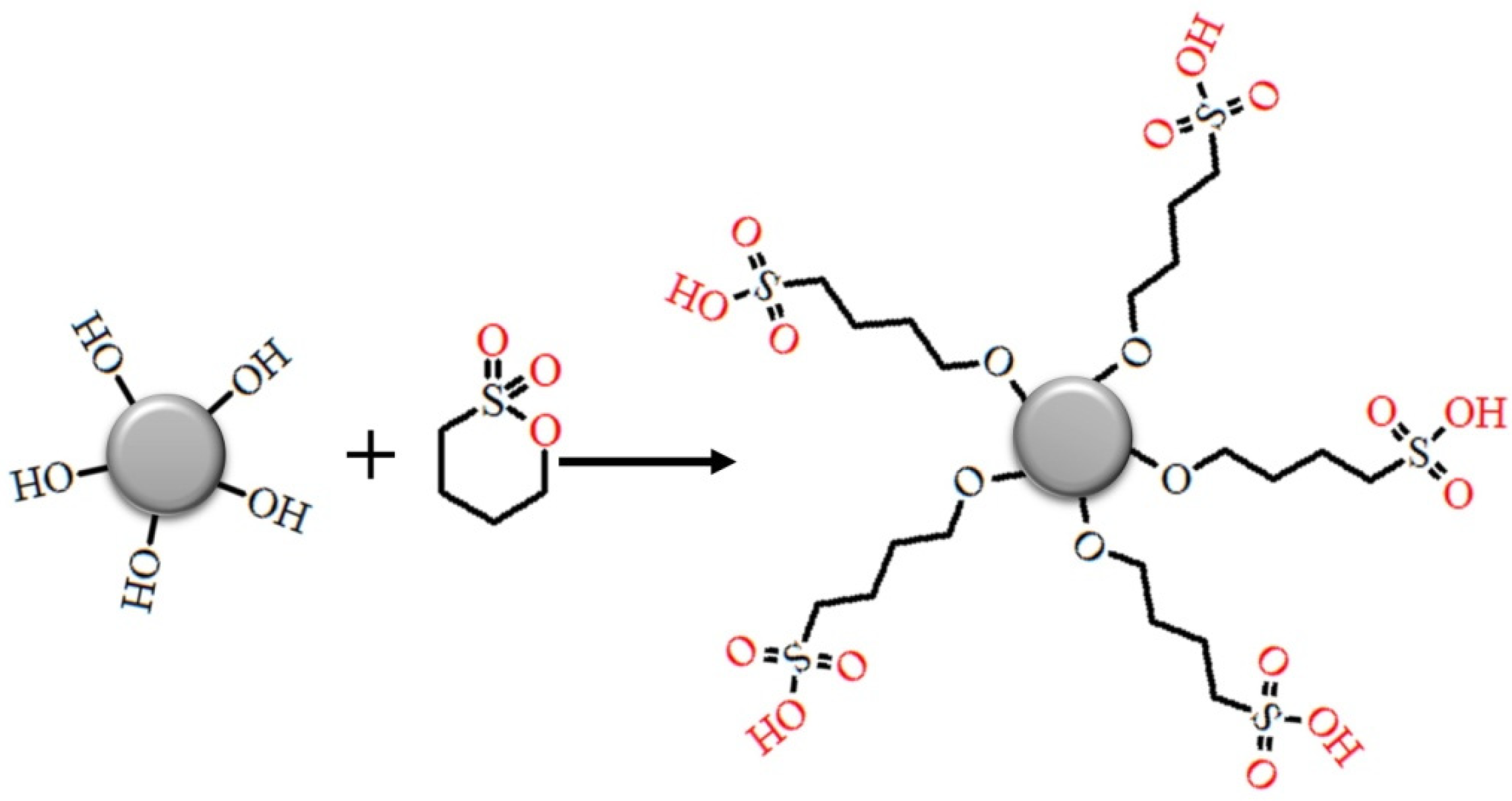 Polymers 13 00014 sch001