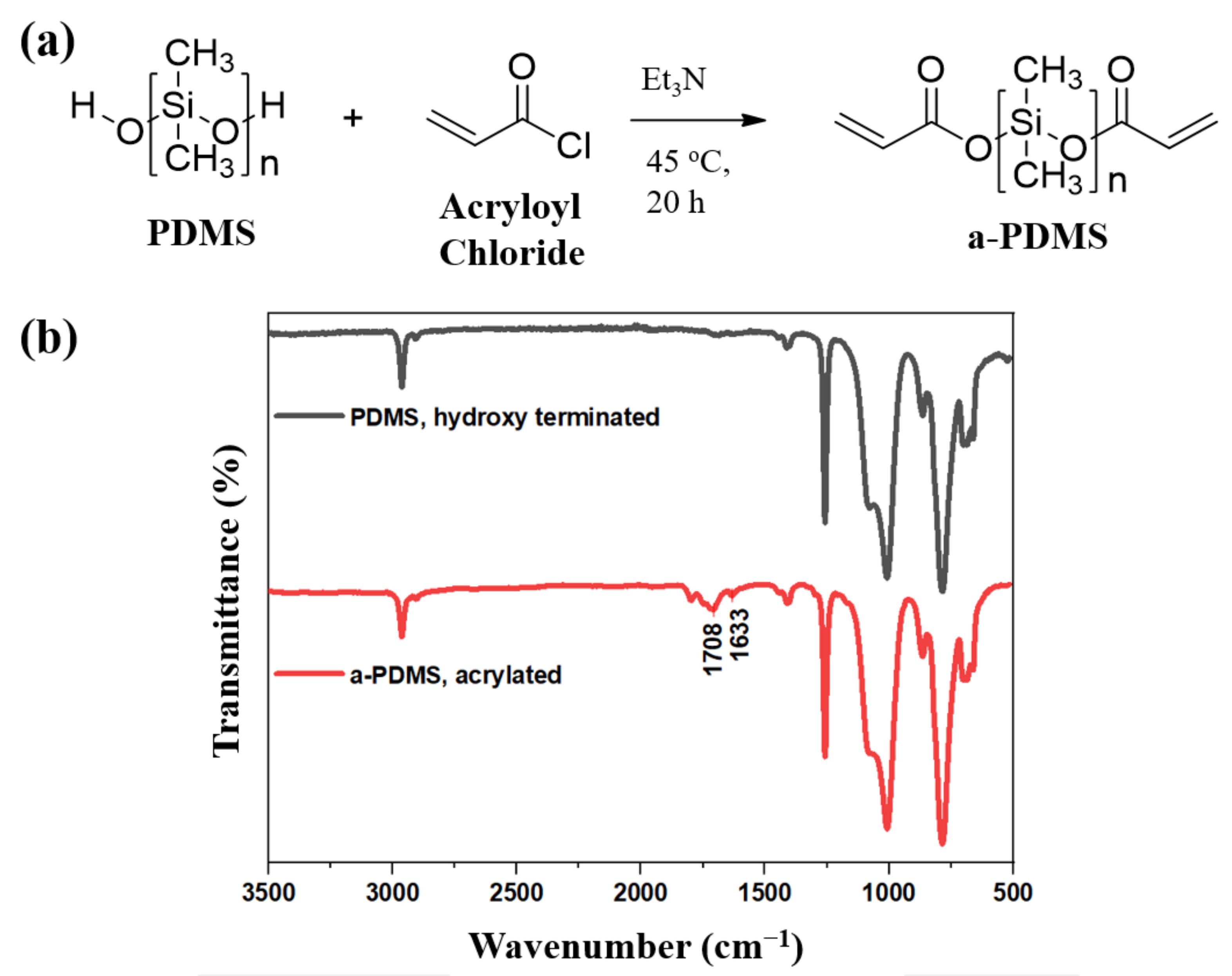 Polymers 13 00015 g001