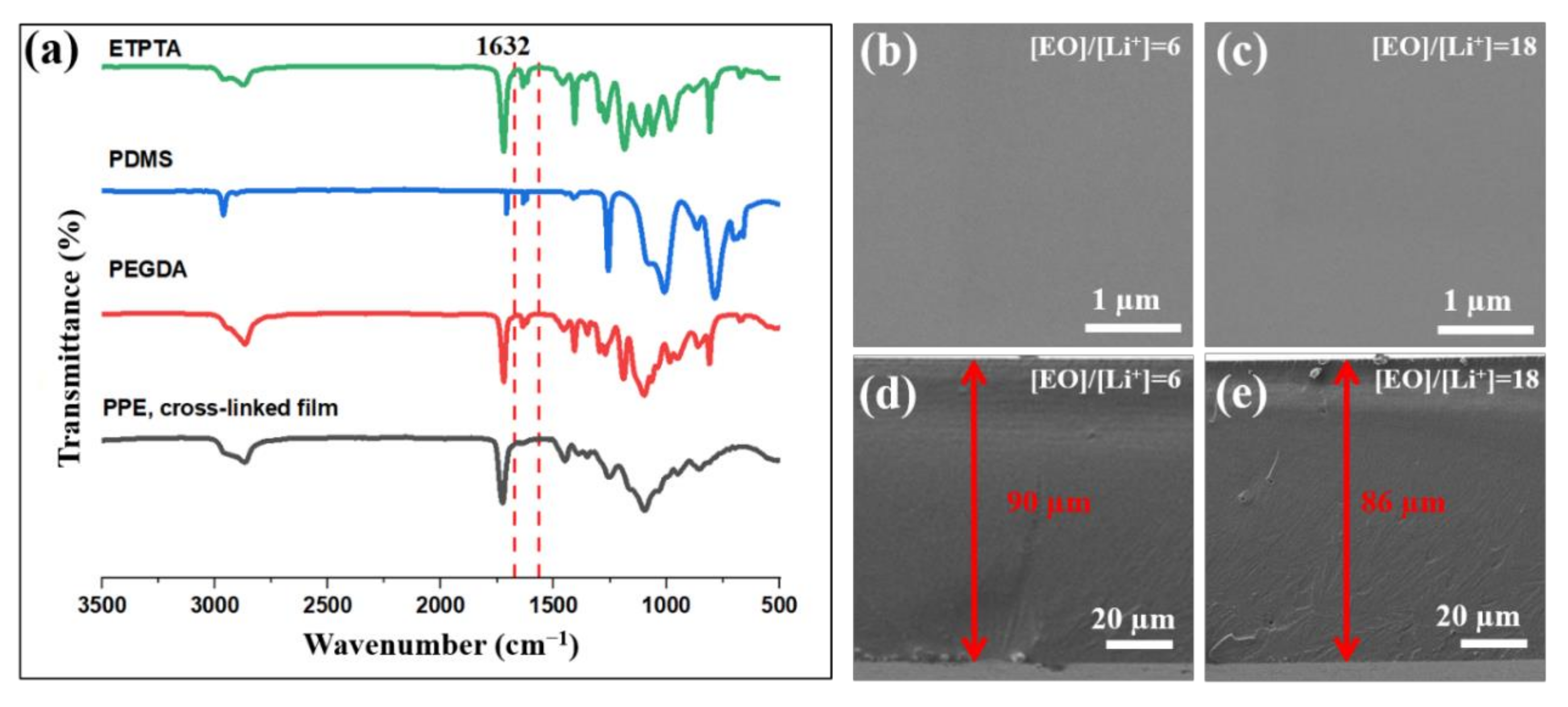 Polymers 13 00015 g003