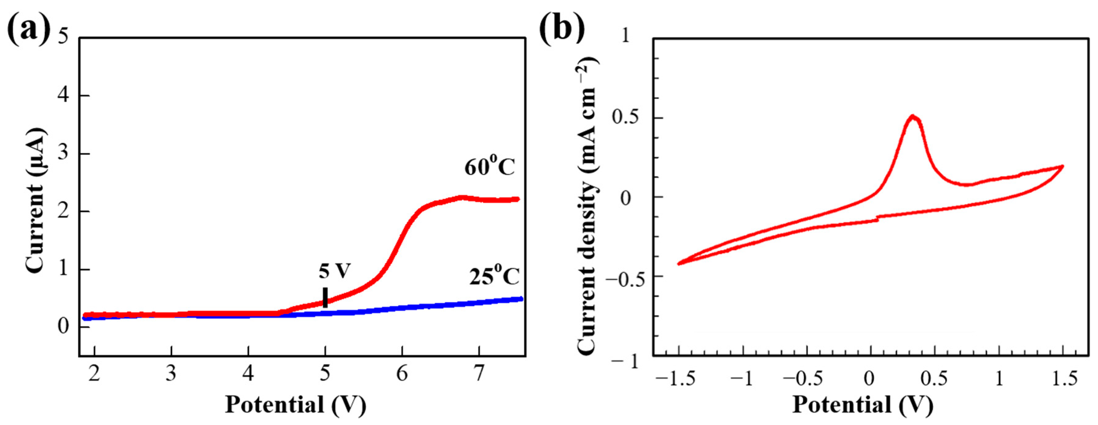 Polymers 13 00015 g005