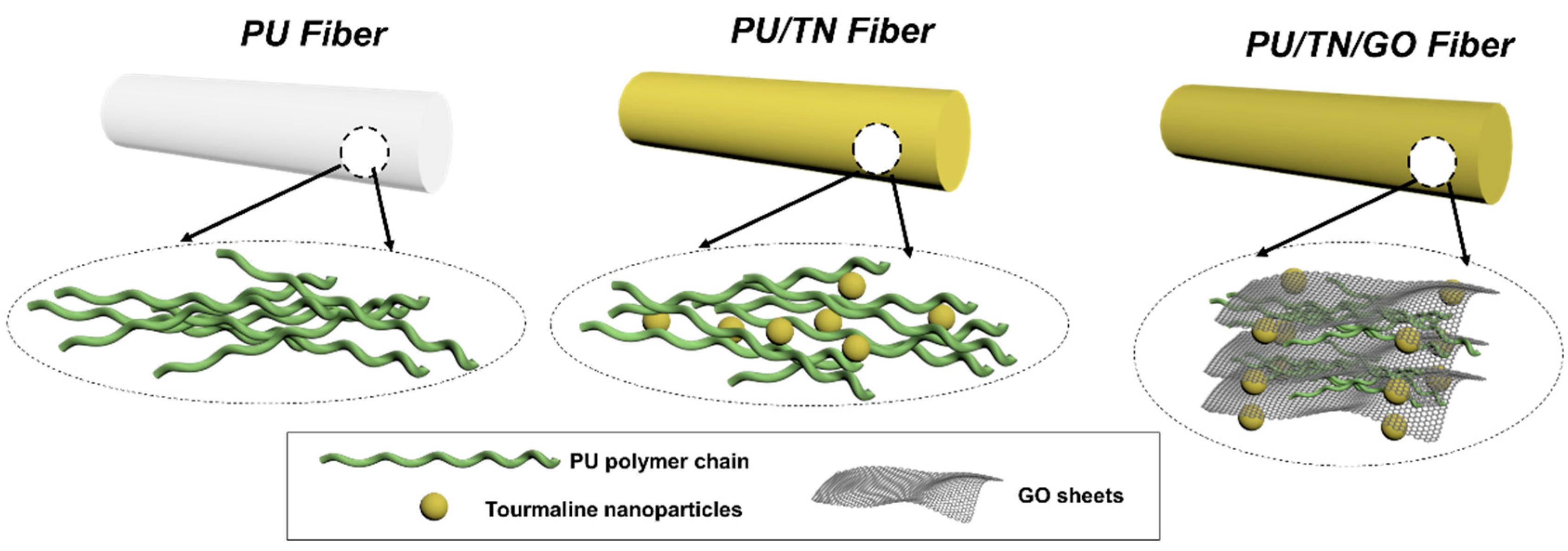 Polymers 13 00016 g001 Polymers 13 00016 g001