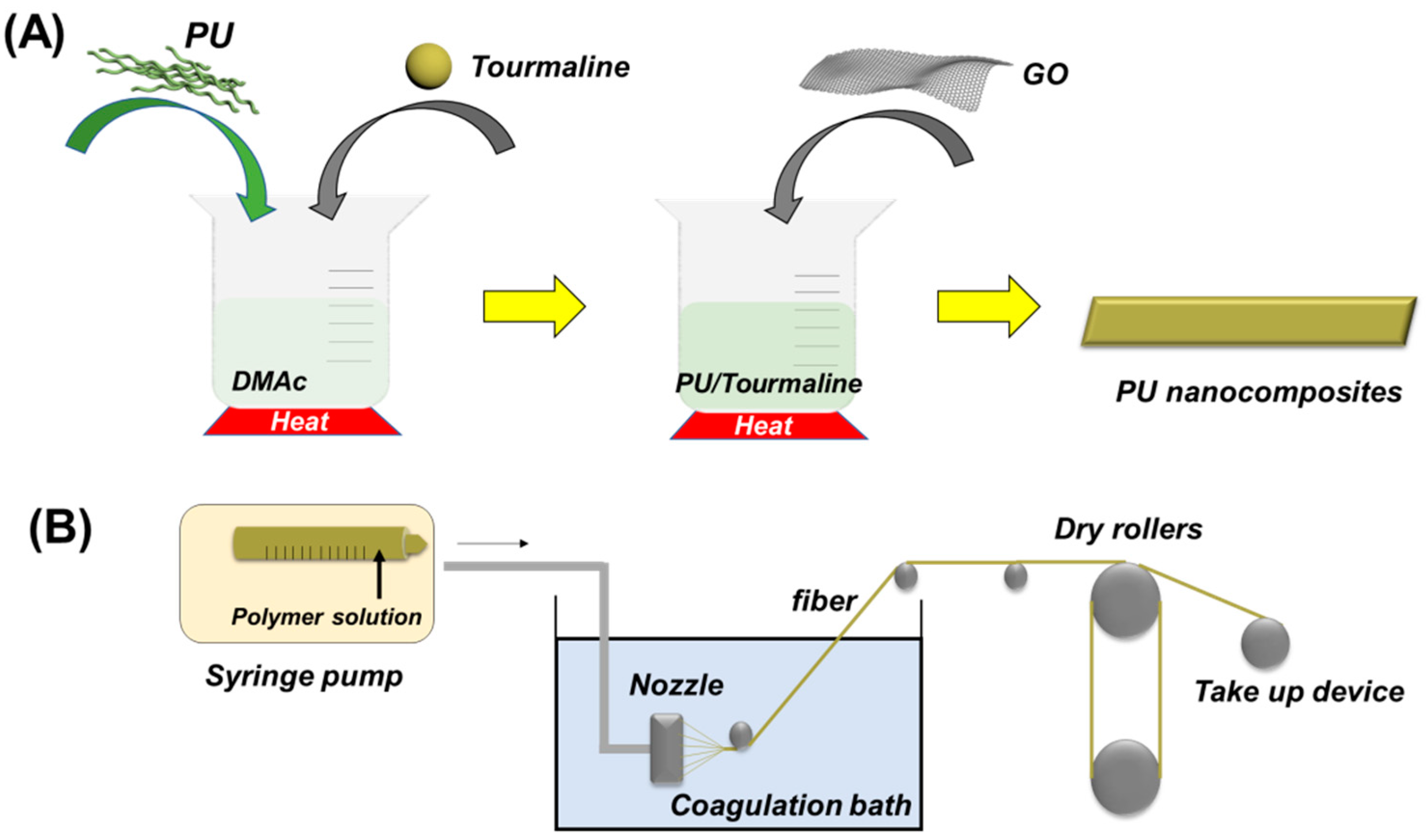 Polymers 13 00016 g002 Polymers 13 00016 g002