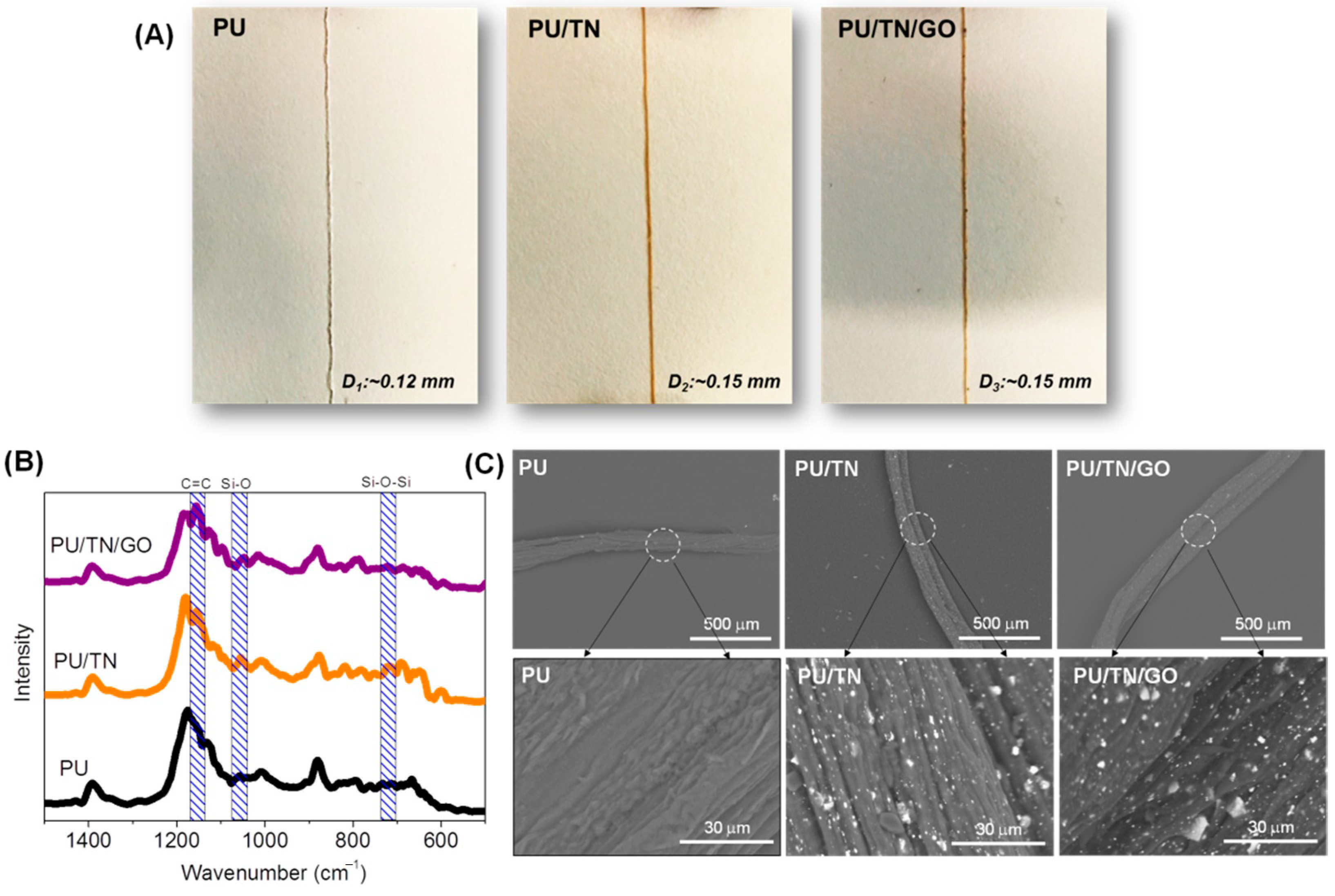 Polymers 13 00016 g003 Polymers 13 00016 g003