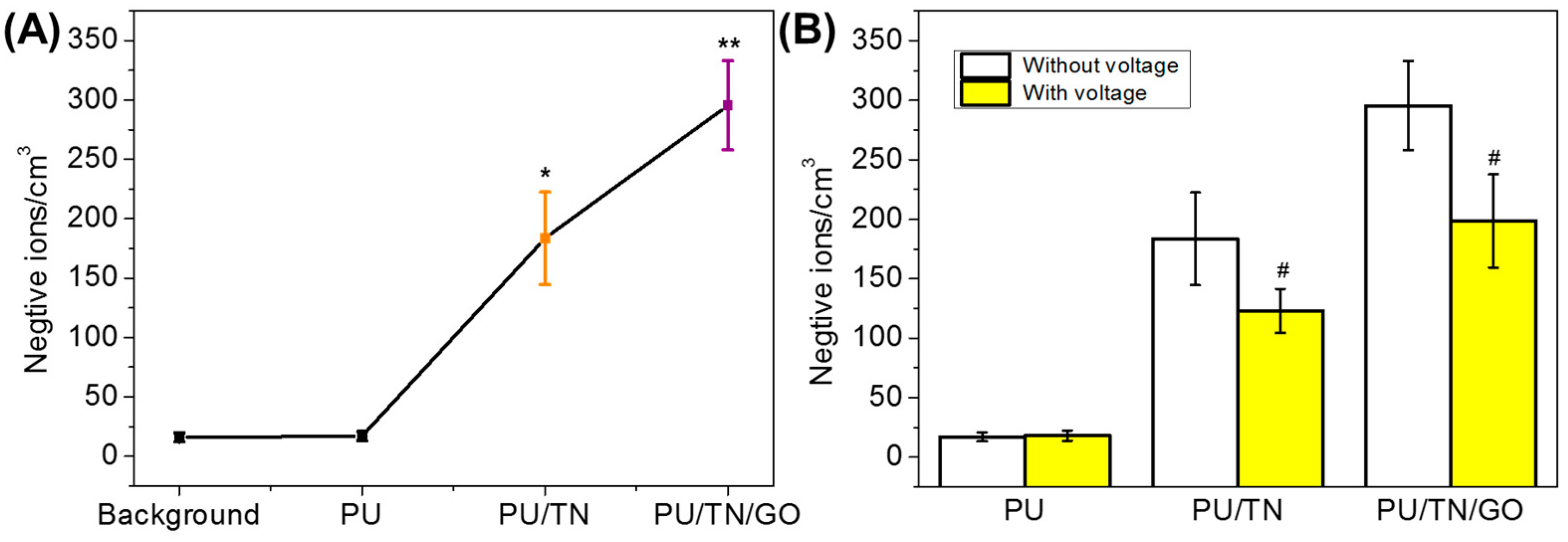 Polymers 13 00016 g006 Polymers 13 00016 g006