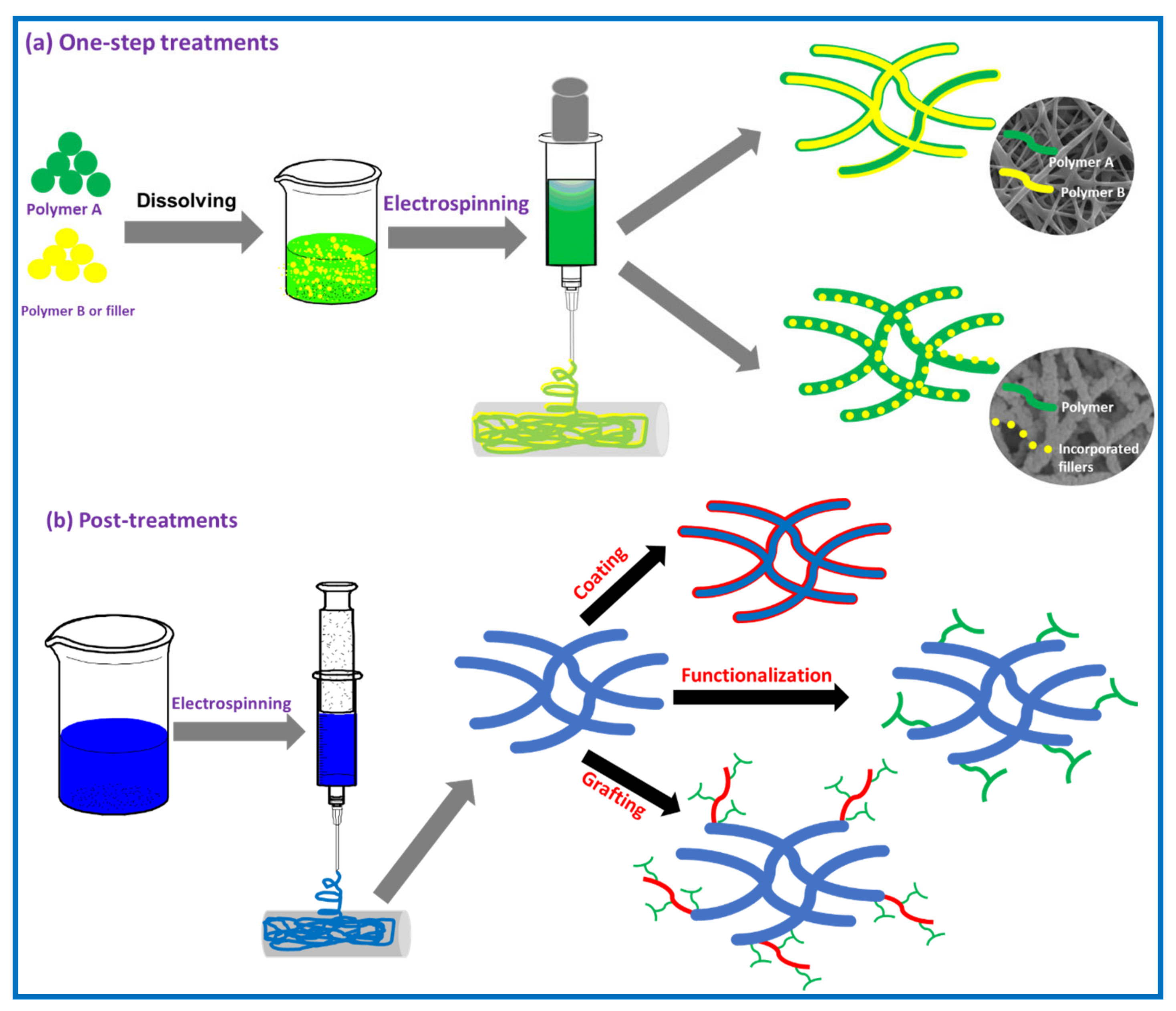 Polymers 13 00020 g002 Polymers 13 00020 g002