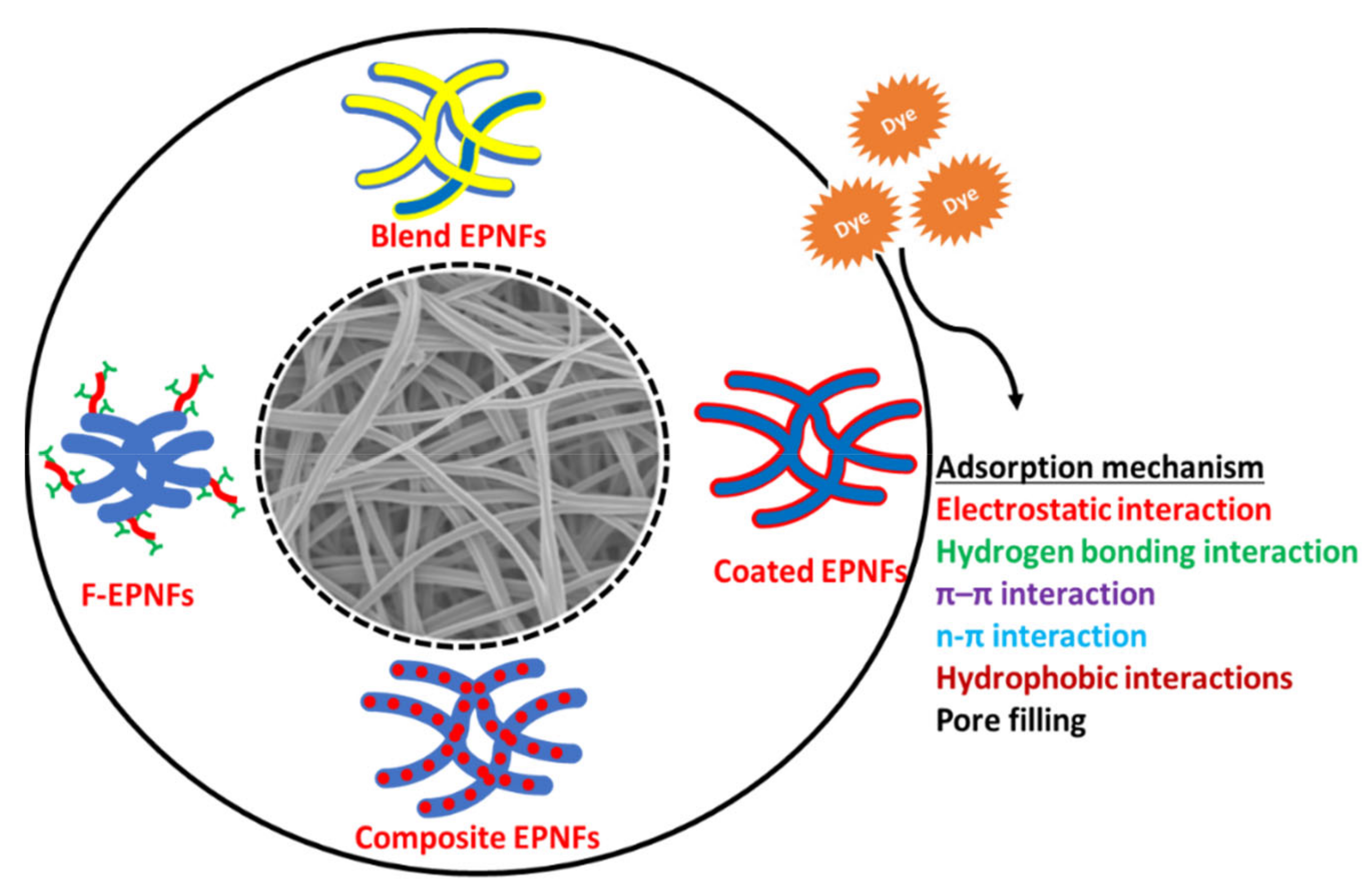 Polymers 13 00020 g004 Polymers 13 00020 g004