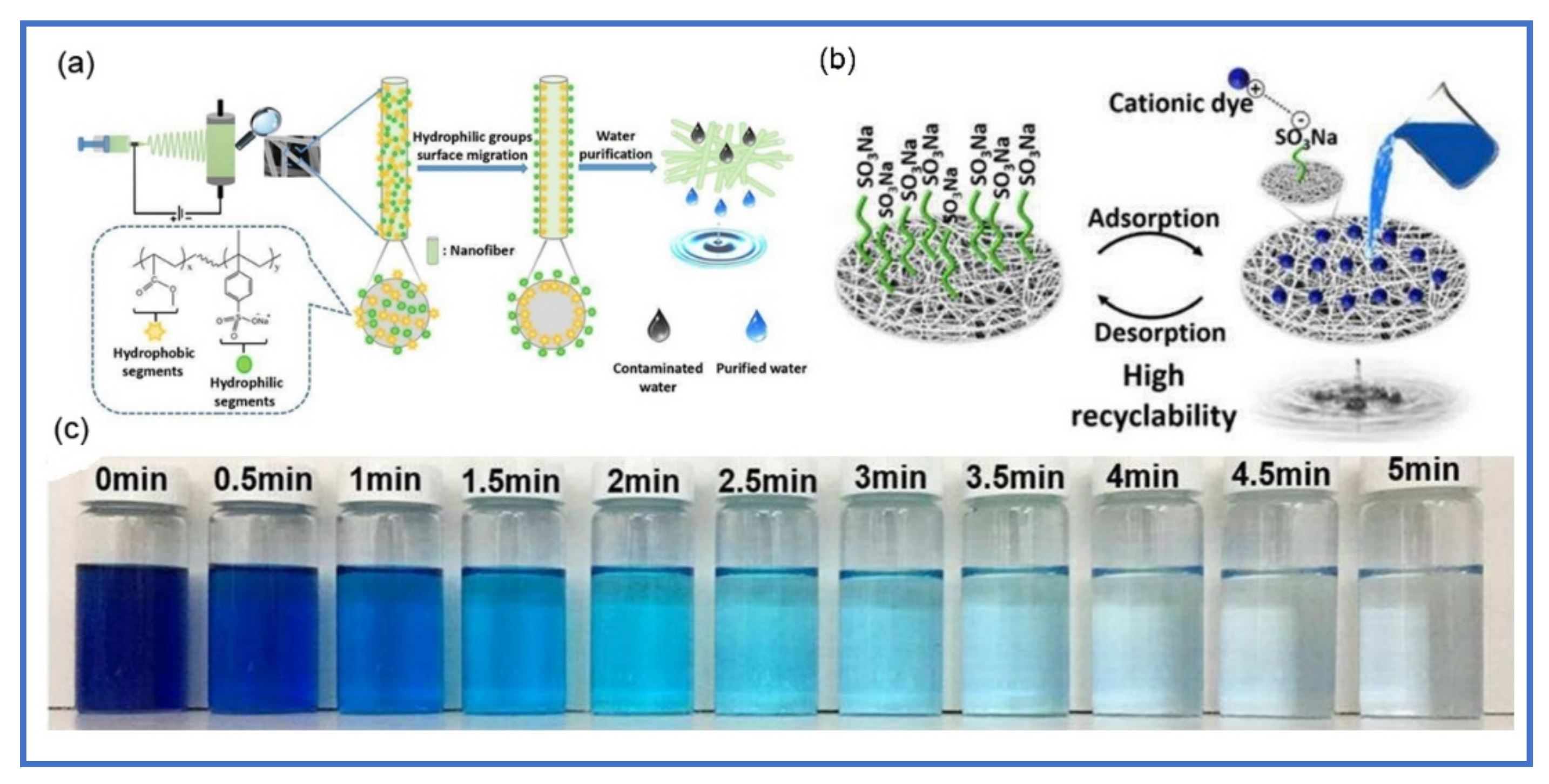 Polymers 13 00020 g005 Polymers 13 00020 g005