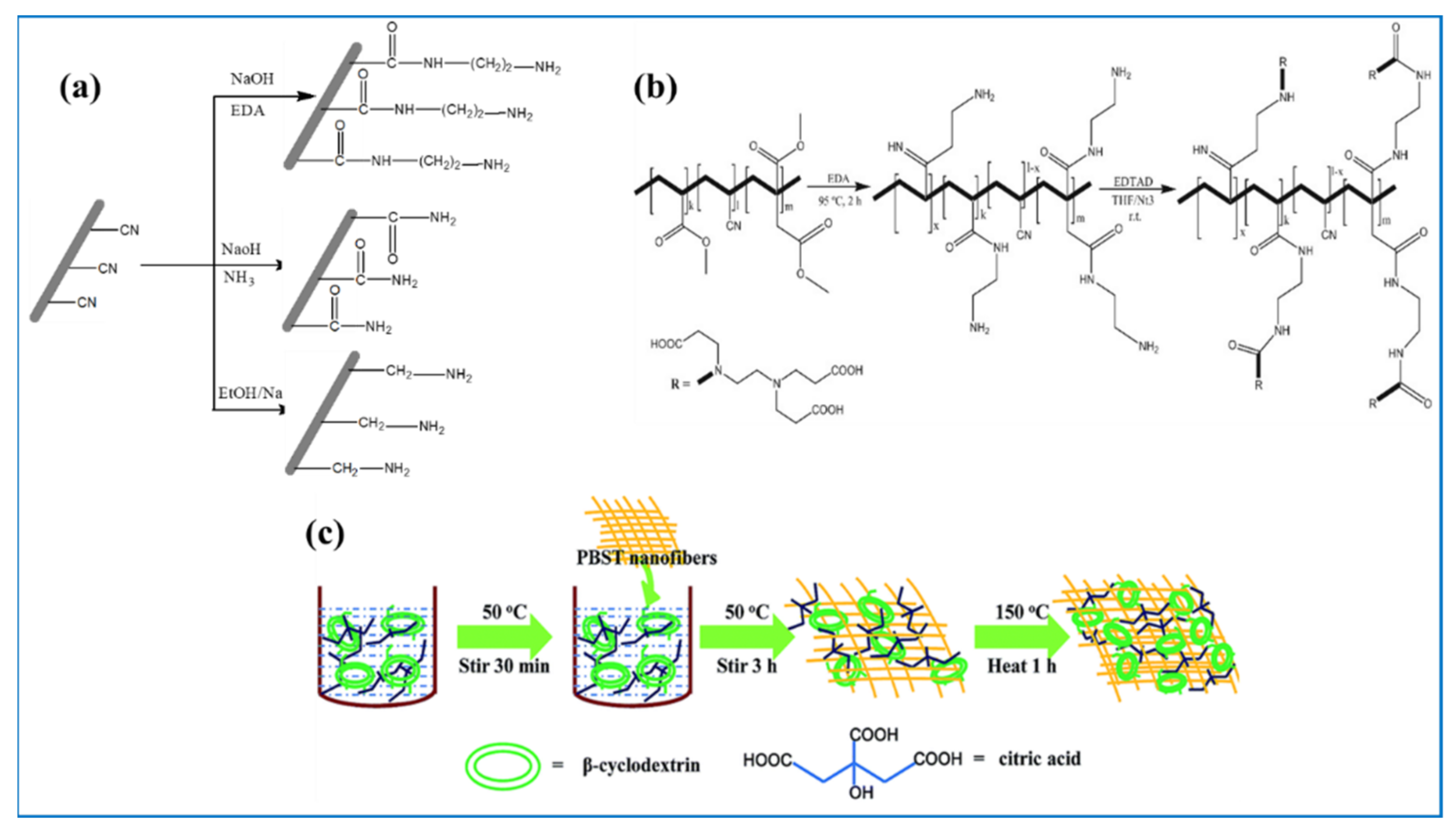 Polymers 13 00020 g007 Polymers 13 00020 g007