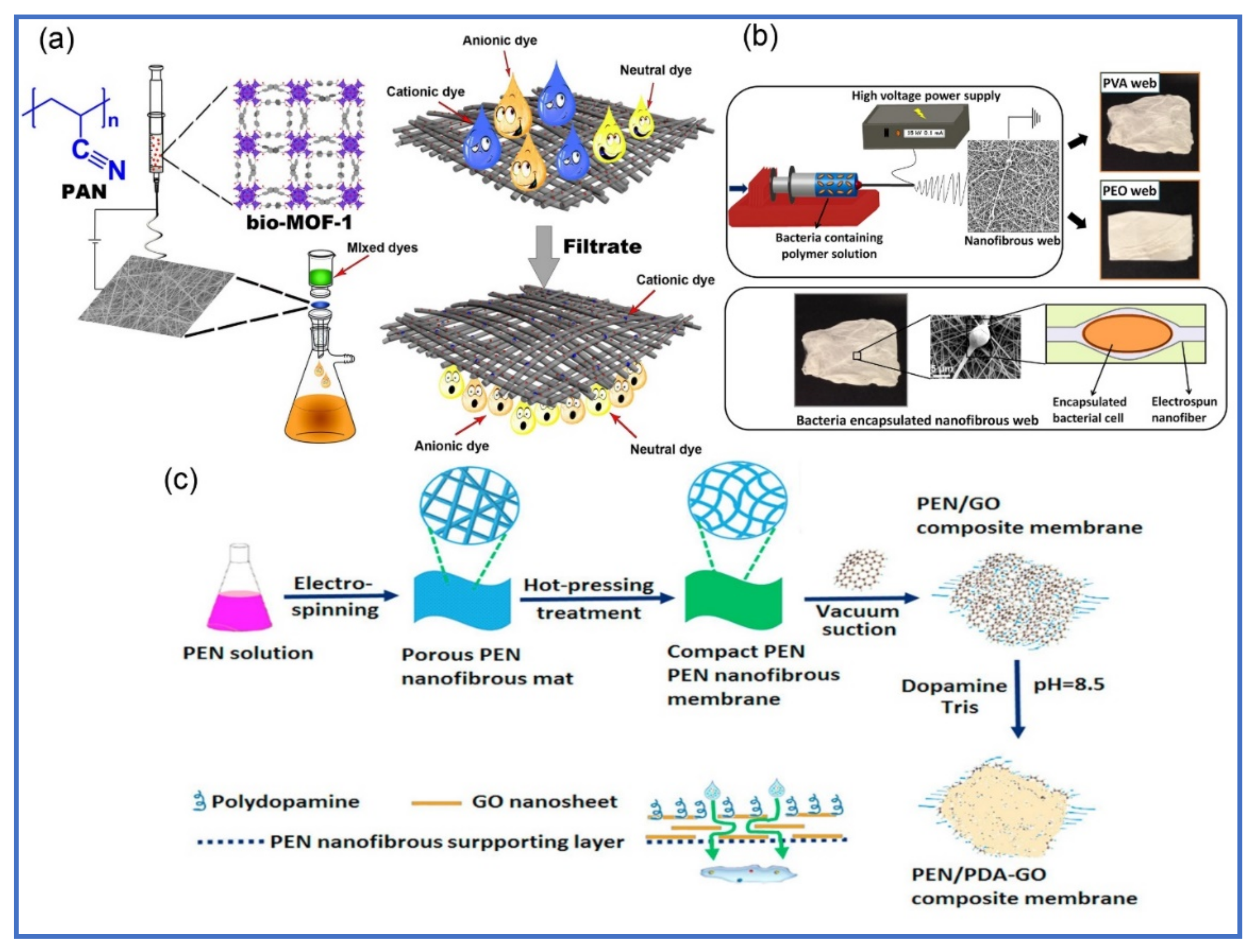 Polymers 13 00020 g008 Polymers 13 00020 g008