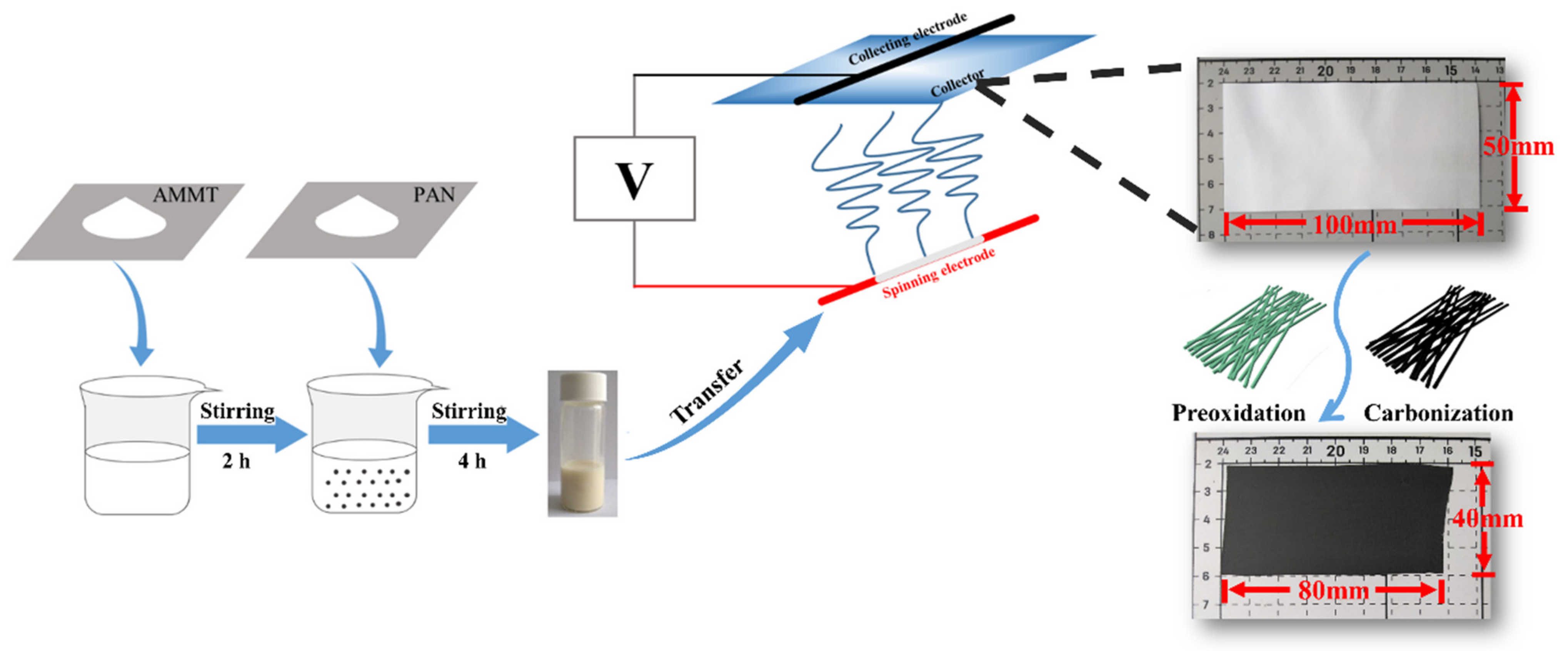 Polymers 13 00022 g001 Polymers 13 00022 g001