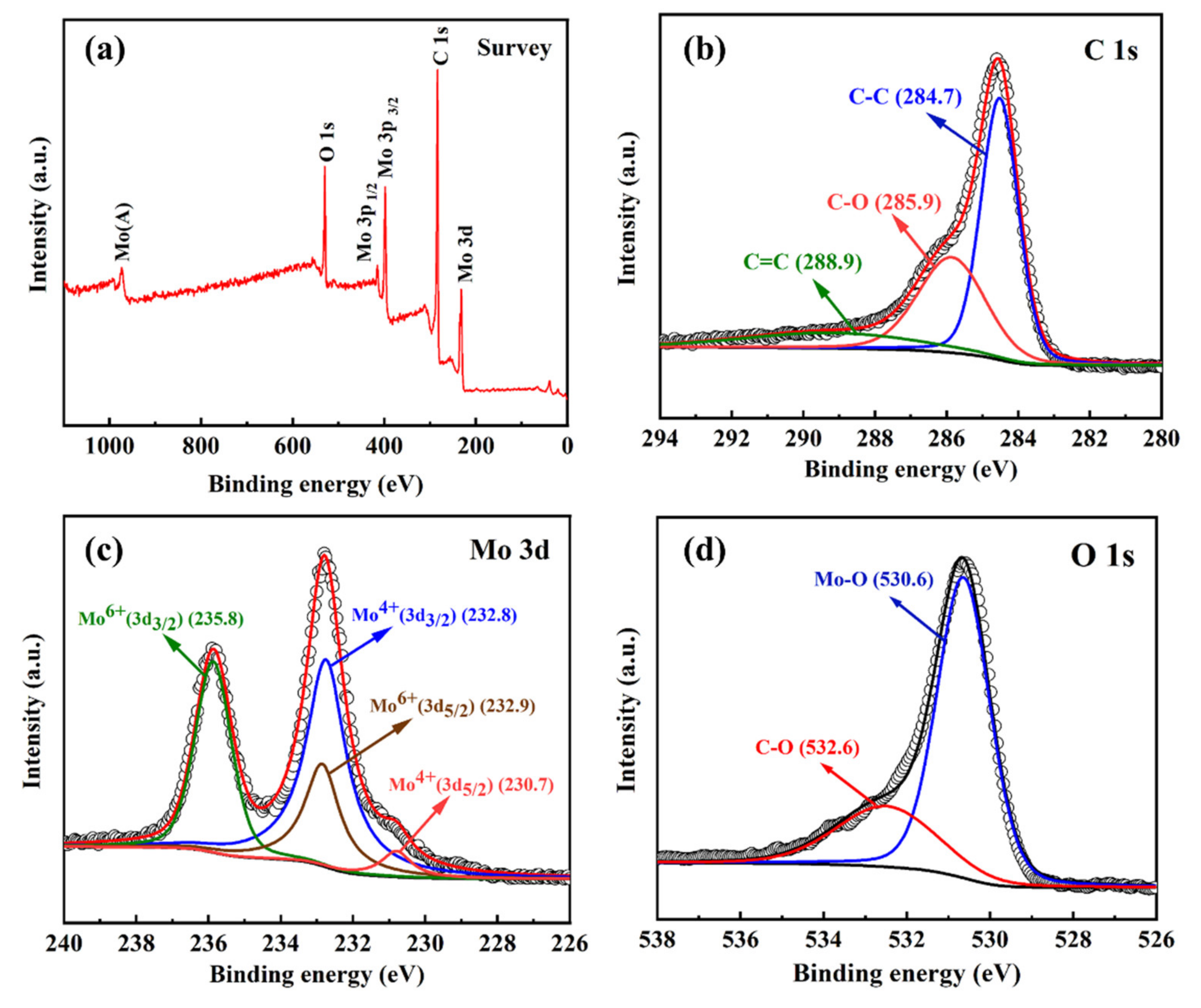 Polymers 13 00022 g005 Polymers 13 00022 g005