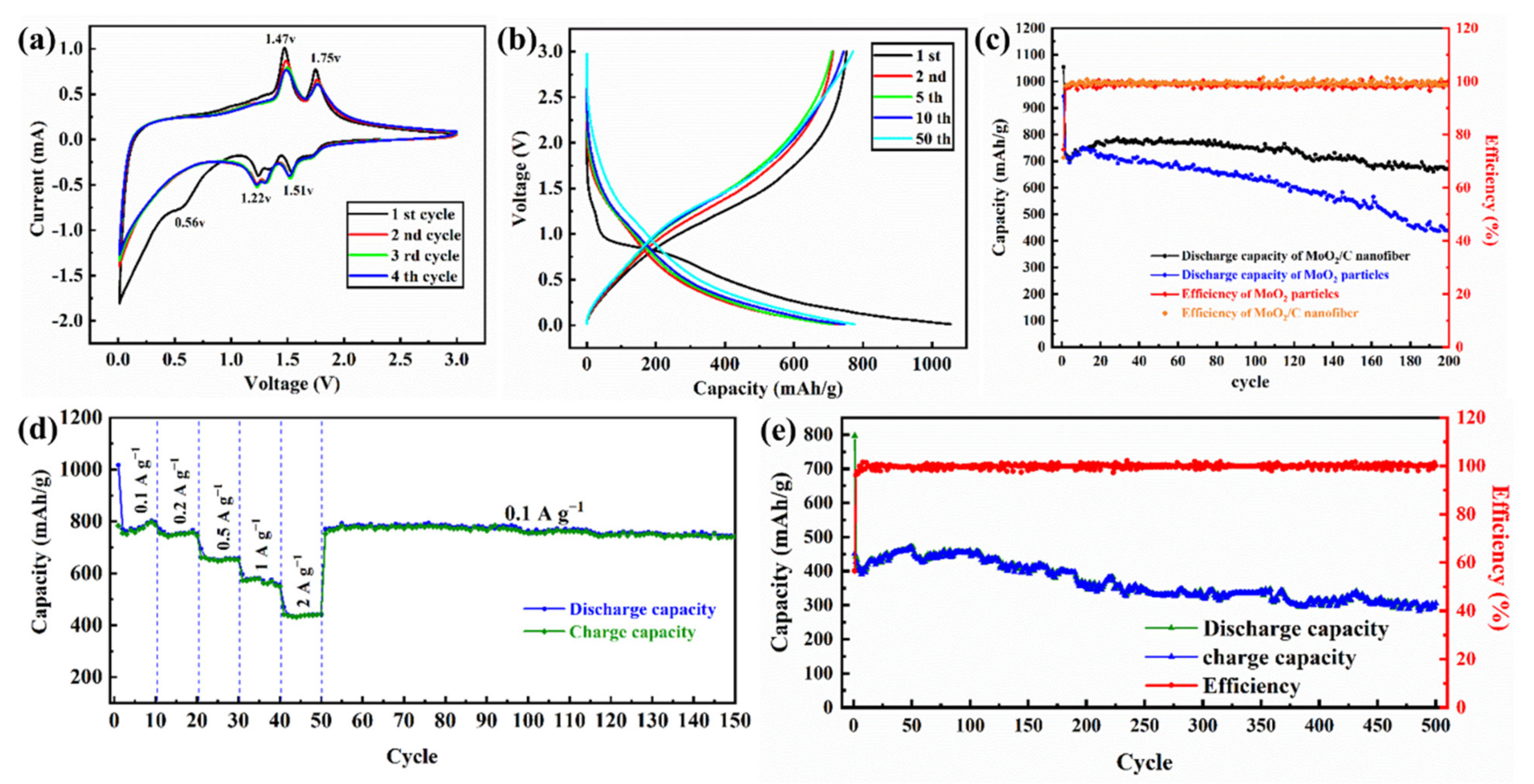 Polymers 13 00022 g006 Polymers 13 00022 g006