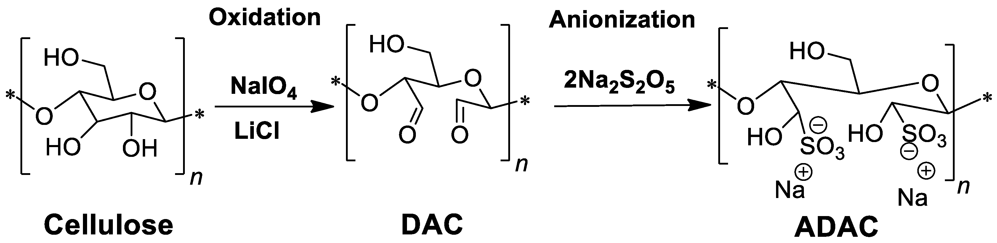 Polymers 13 00025 g002