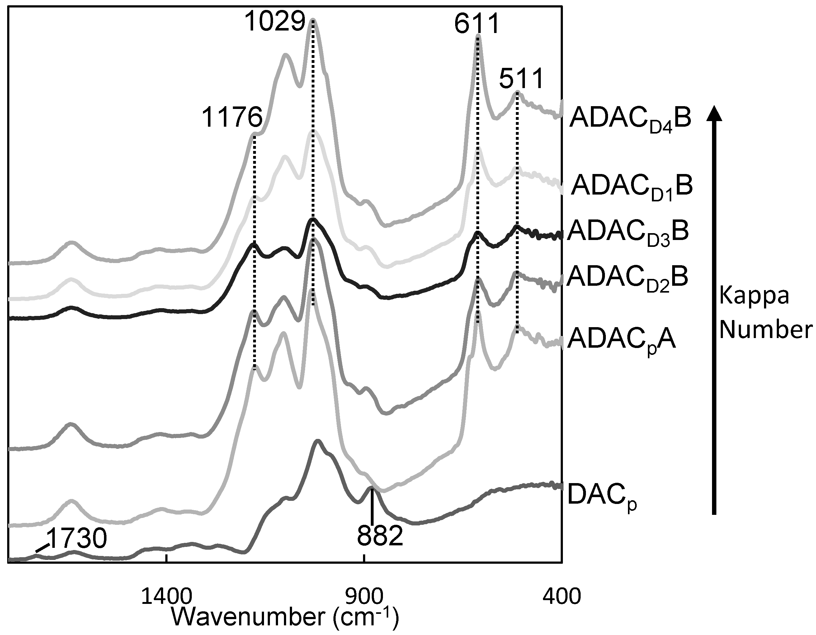 Polymers 13 00025 g005