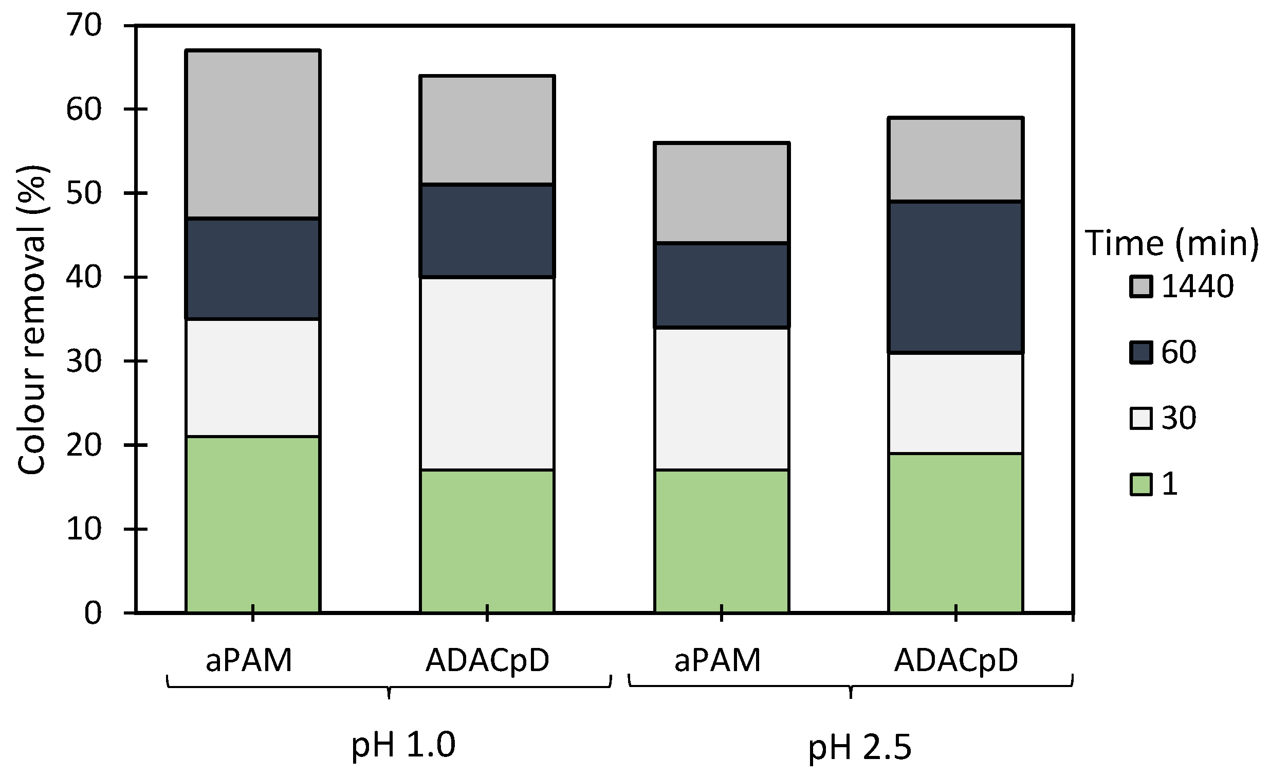 Polymers 13 00025 g007