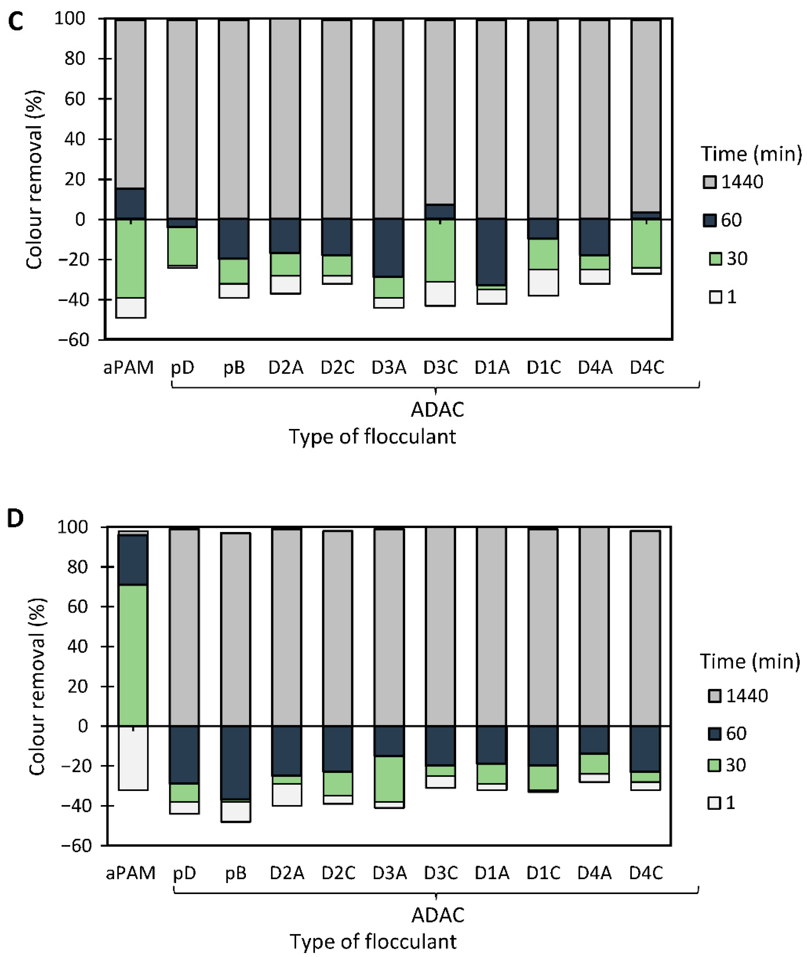 Polymers 13 00025 g008b