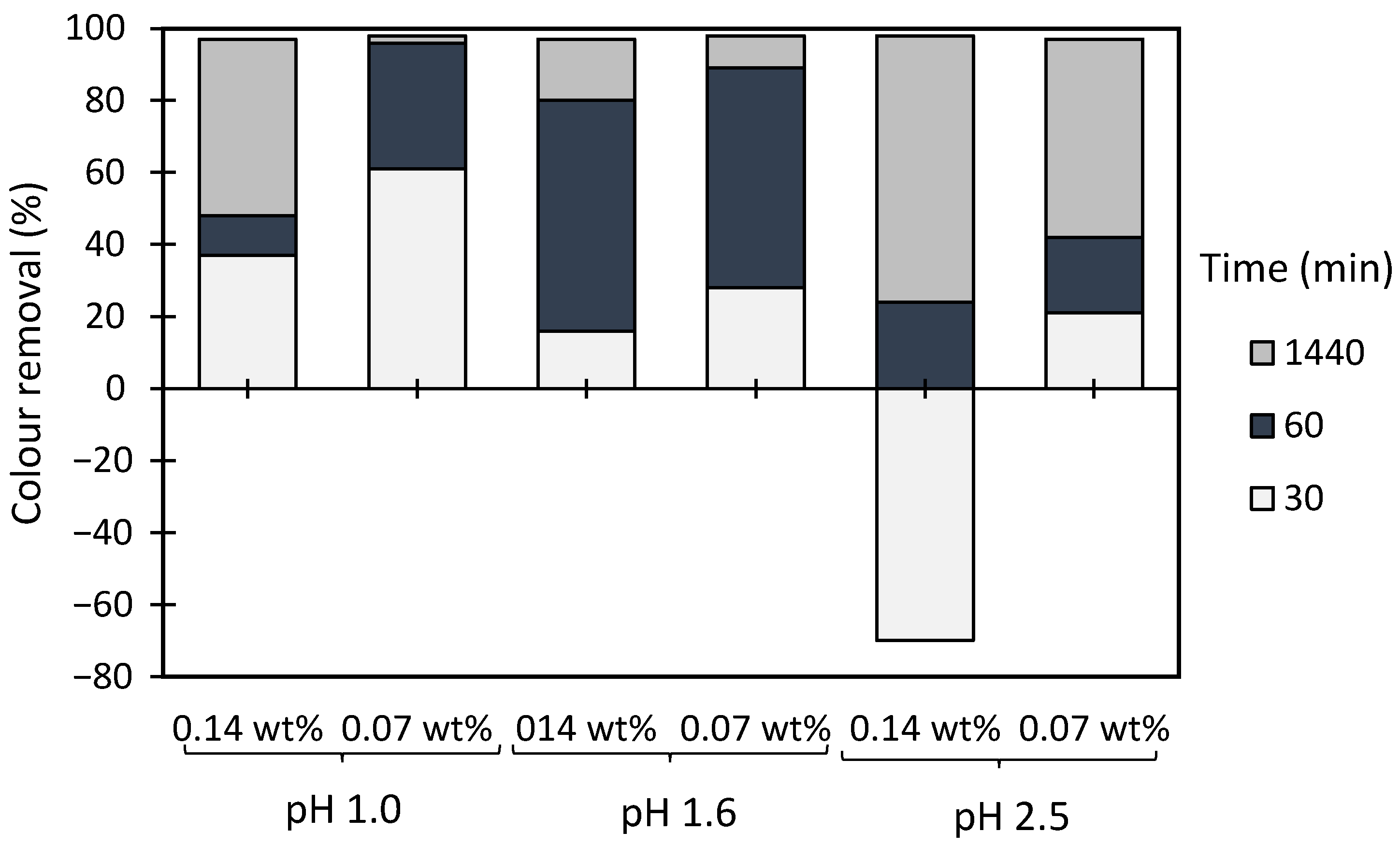 Polymers 13 00025 g010