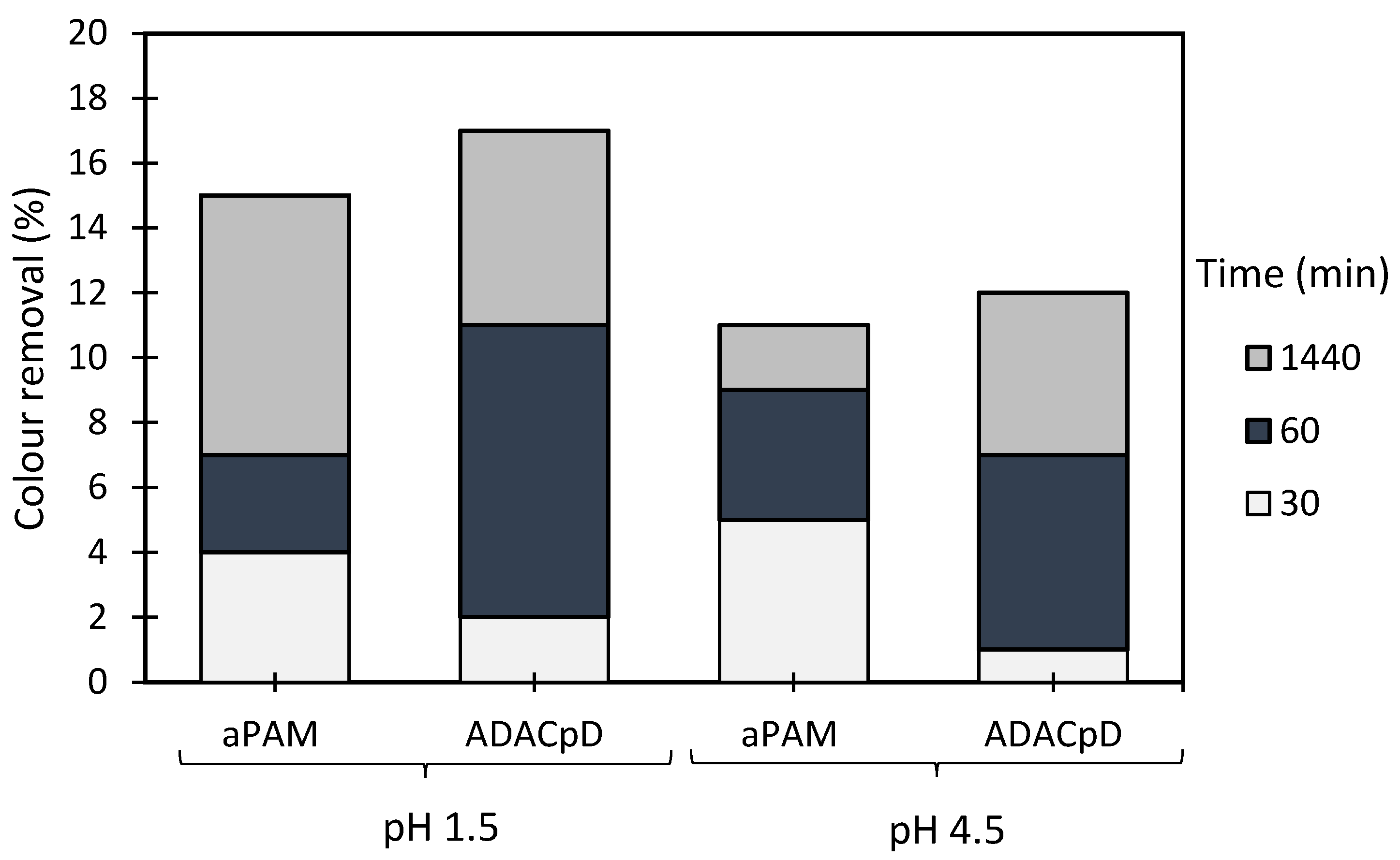 Polymers 13 00025 g015