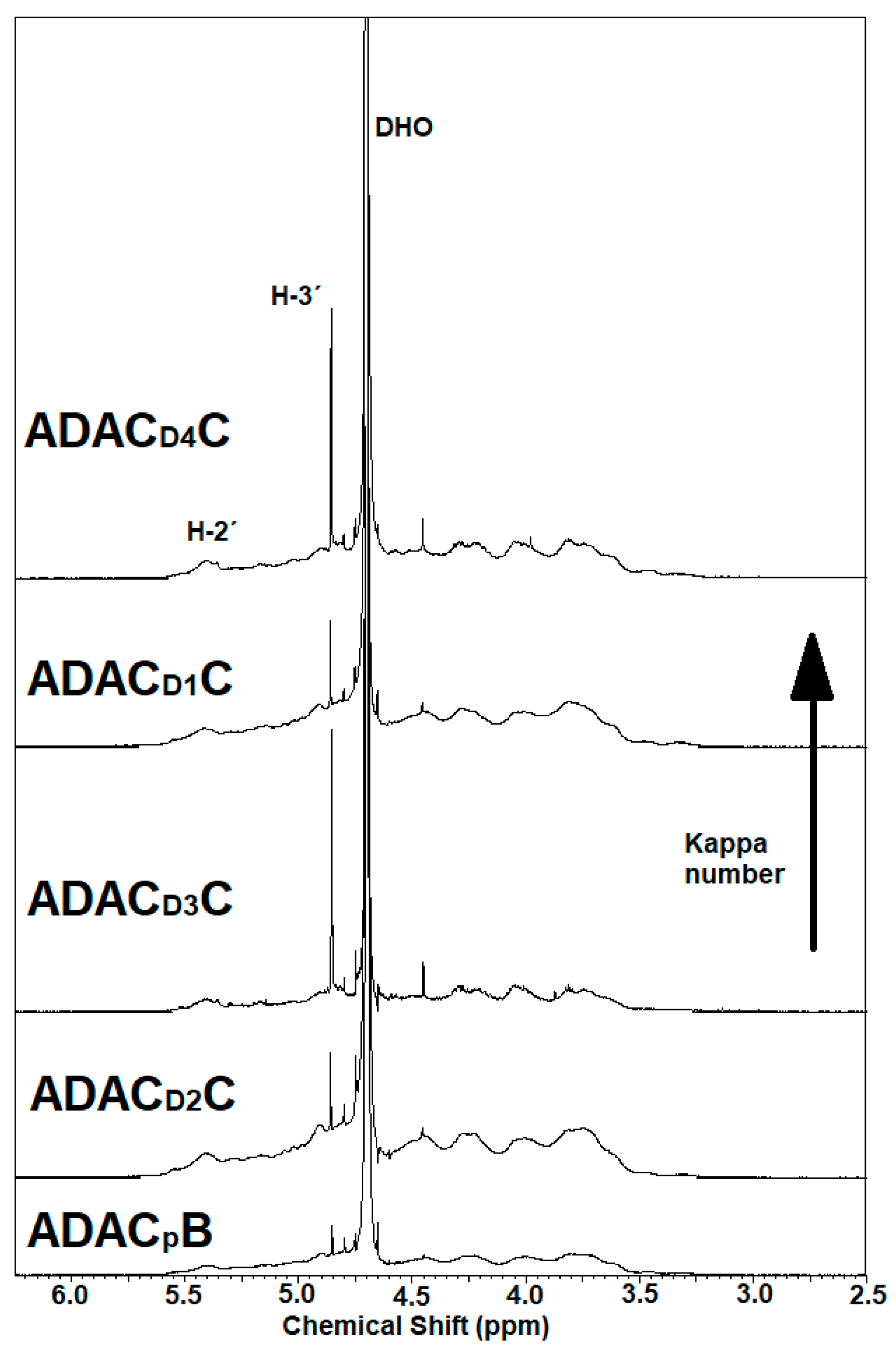Polymers 13 00025 g0a1