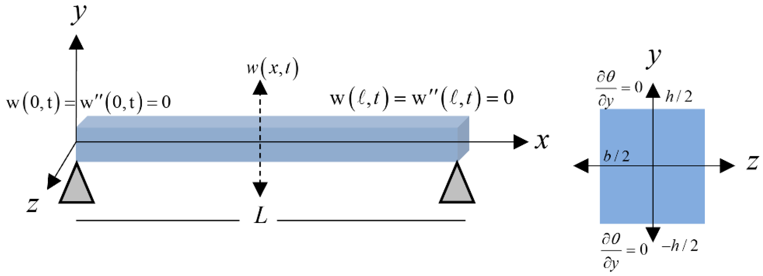 Polymers 13 00027 g001 Polymers 13 00027 g001