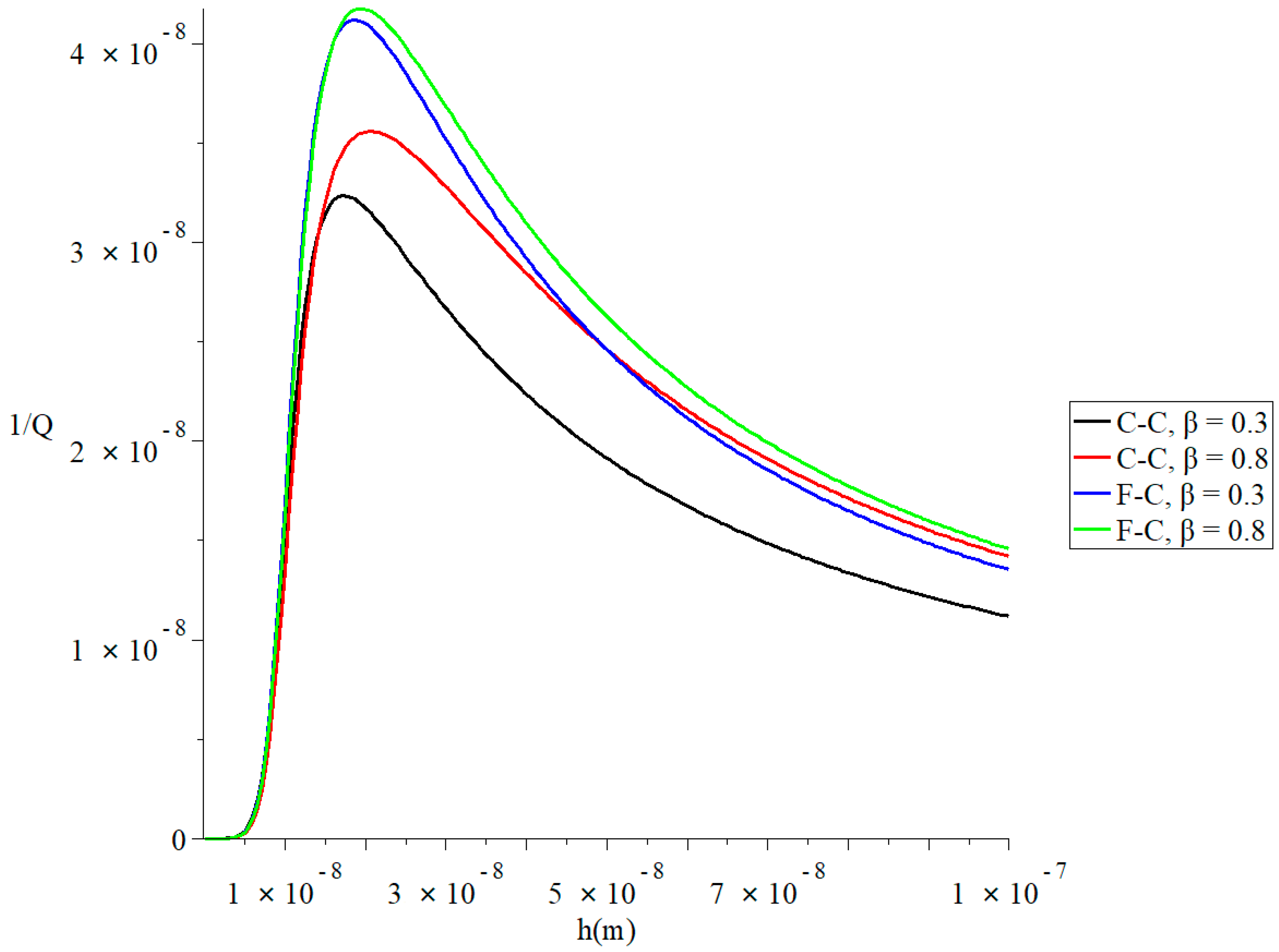 Polymers 13 00027 g004 Polymers 13 00027 g004