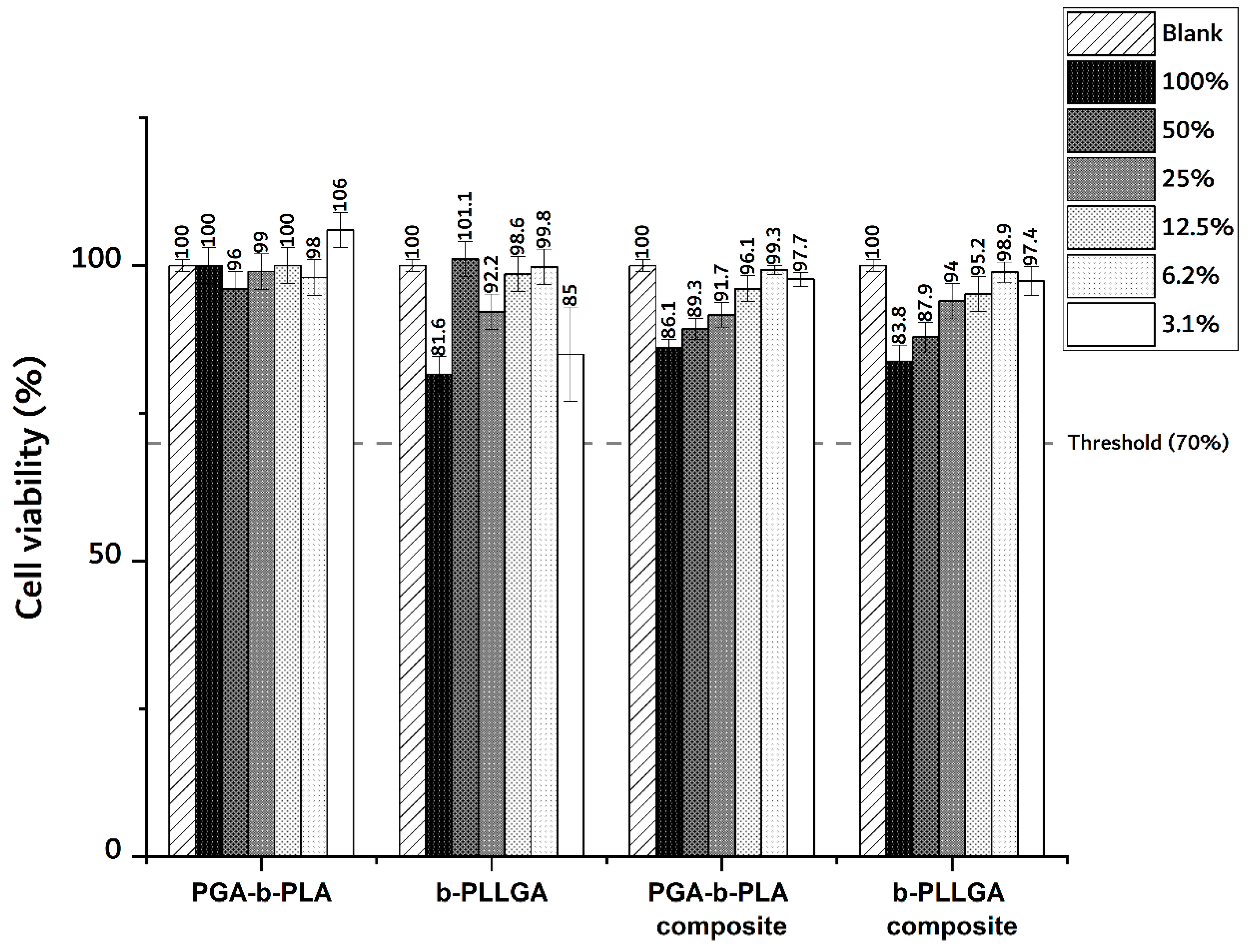 Polymers 13 00029 g005 Polymers 13 00029 g005