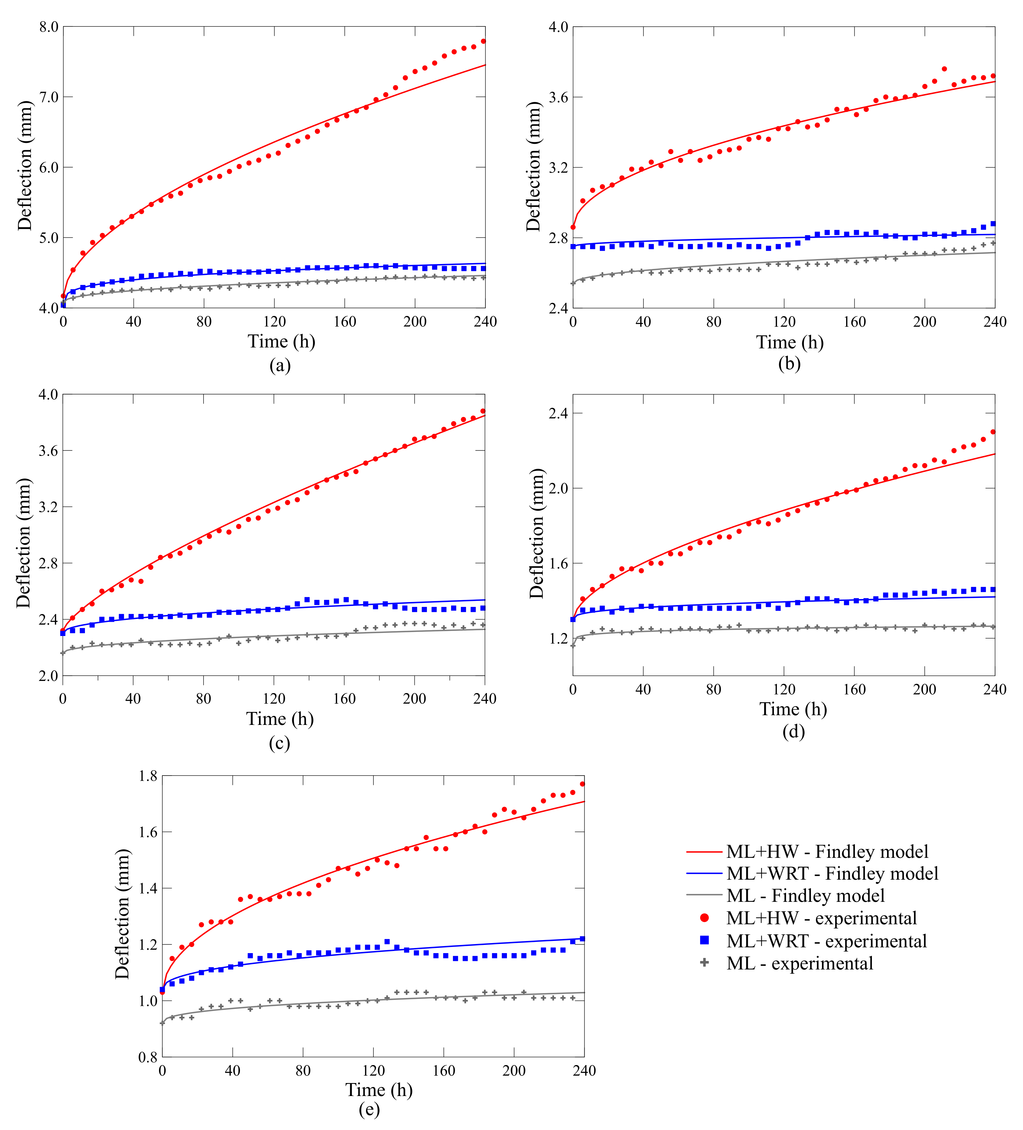 Polymers 13 00033 g007 Polymers 13 00033 g007
