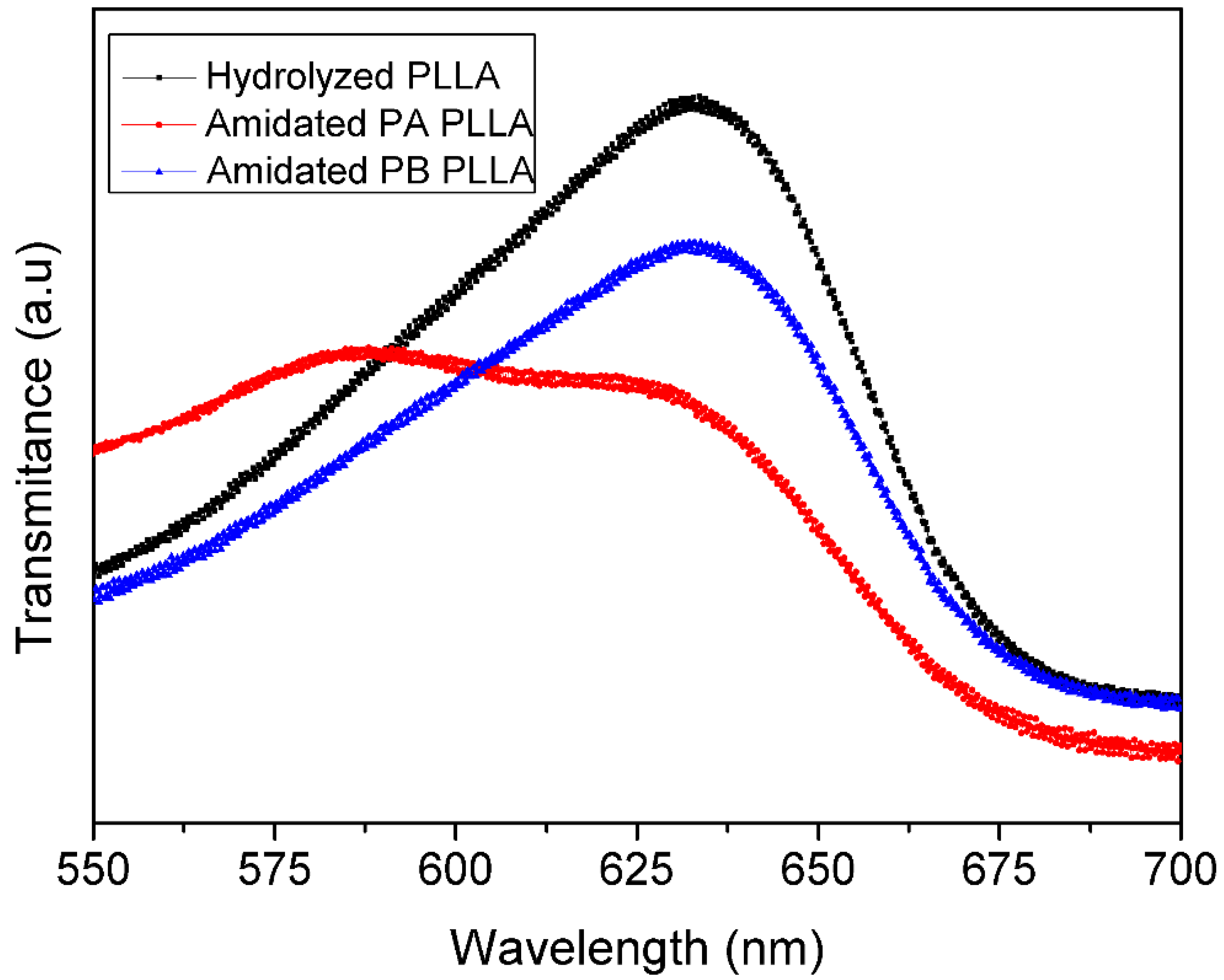 Polymers 13 00034 g001 Polymers 13 00034 g001