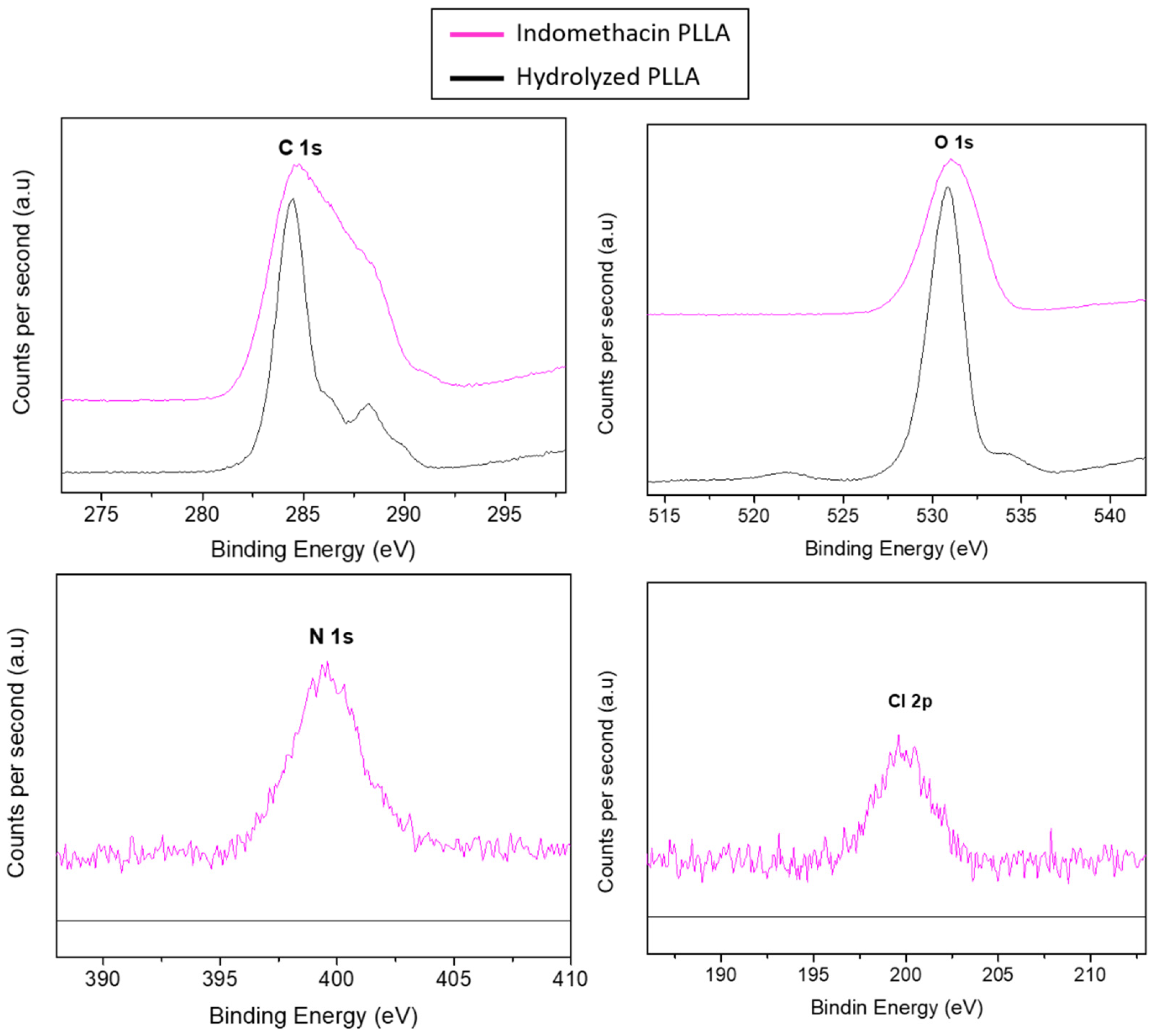 Polymers 13 00034 g004 Polymers 13 00034 g004