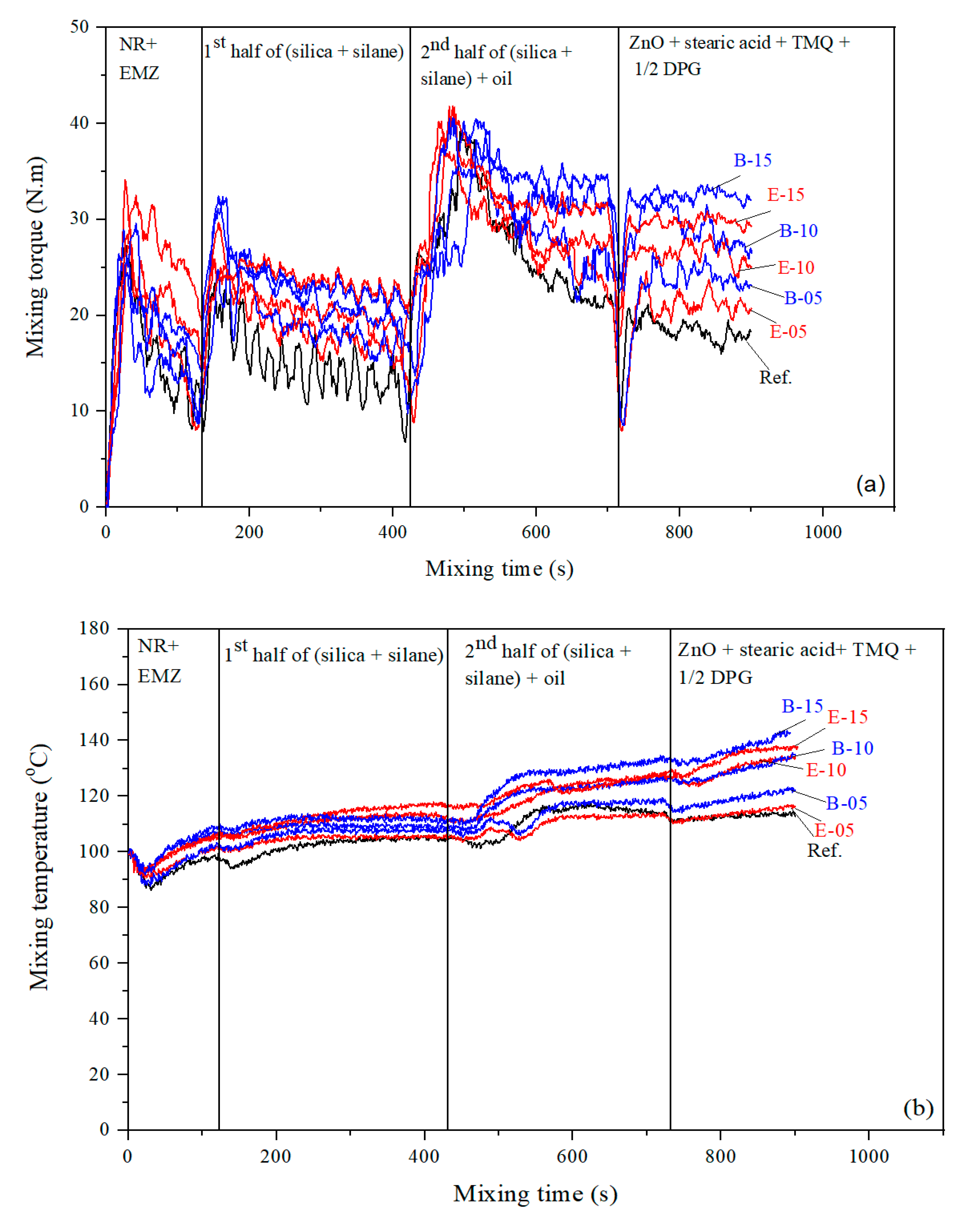 Polymers 13 00039 g001 Polymers 13 00039 g001