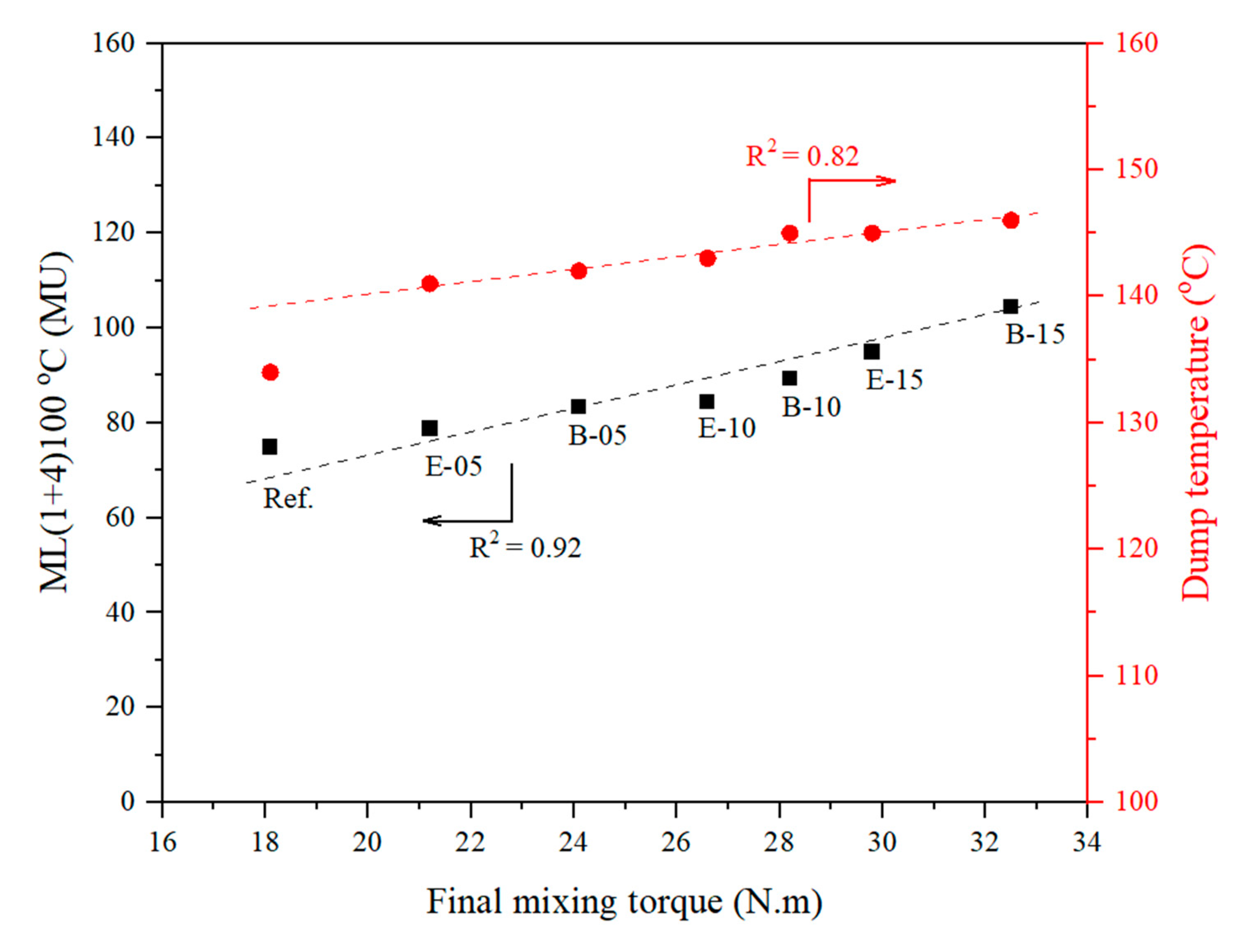 Polymers 13 00039 g003 Polymers 13 00039 g003