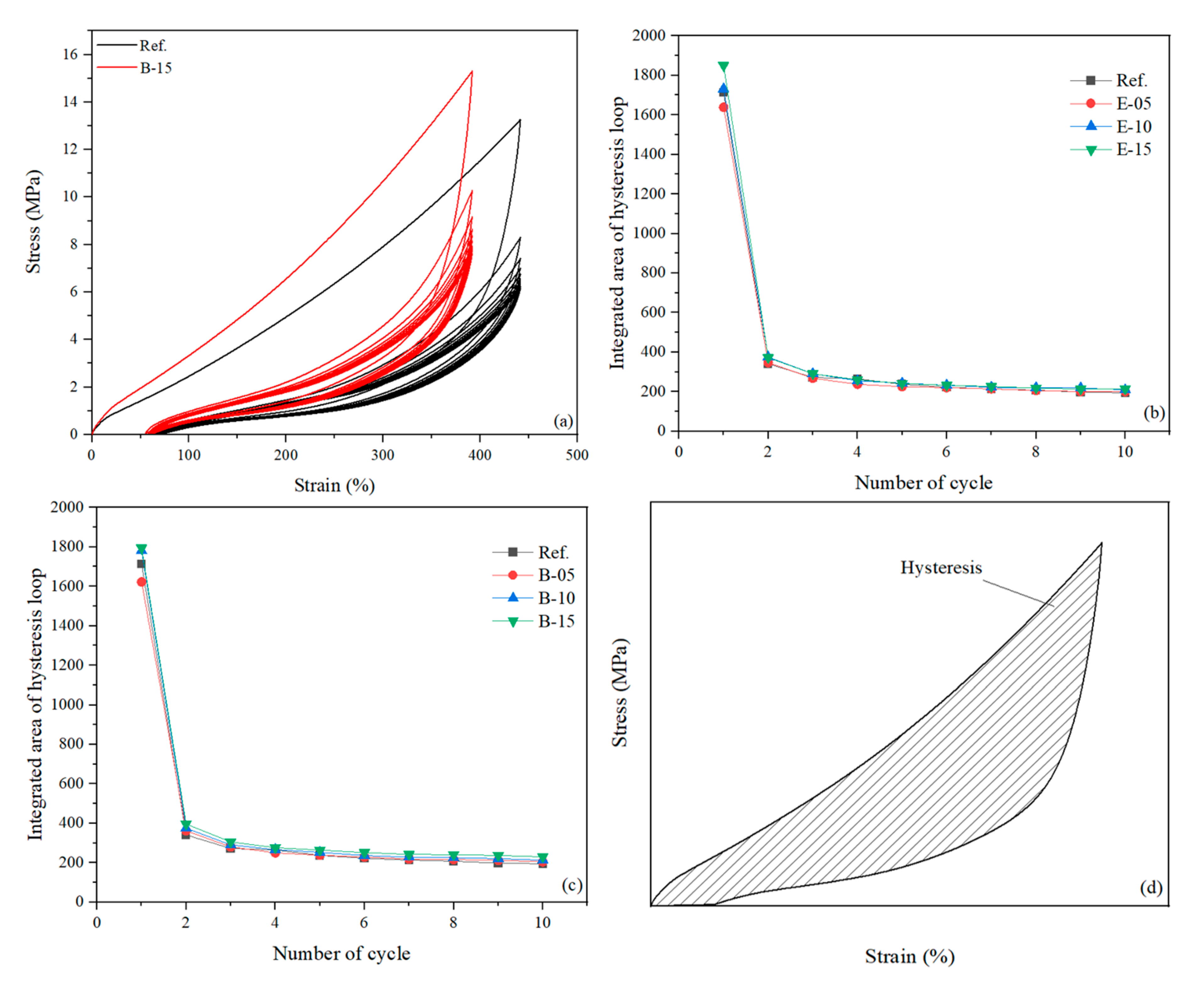 Polymers 13 00039 g008 Polymers 13 00039 g008