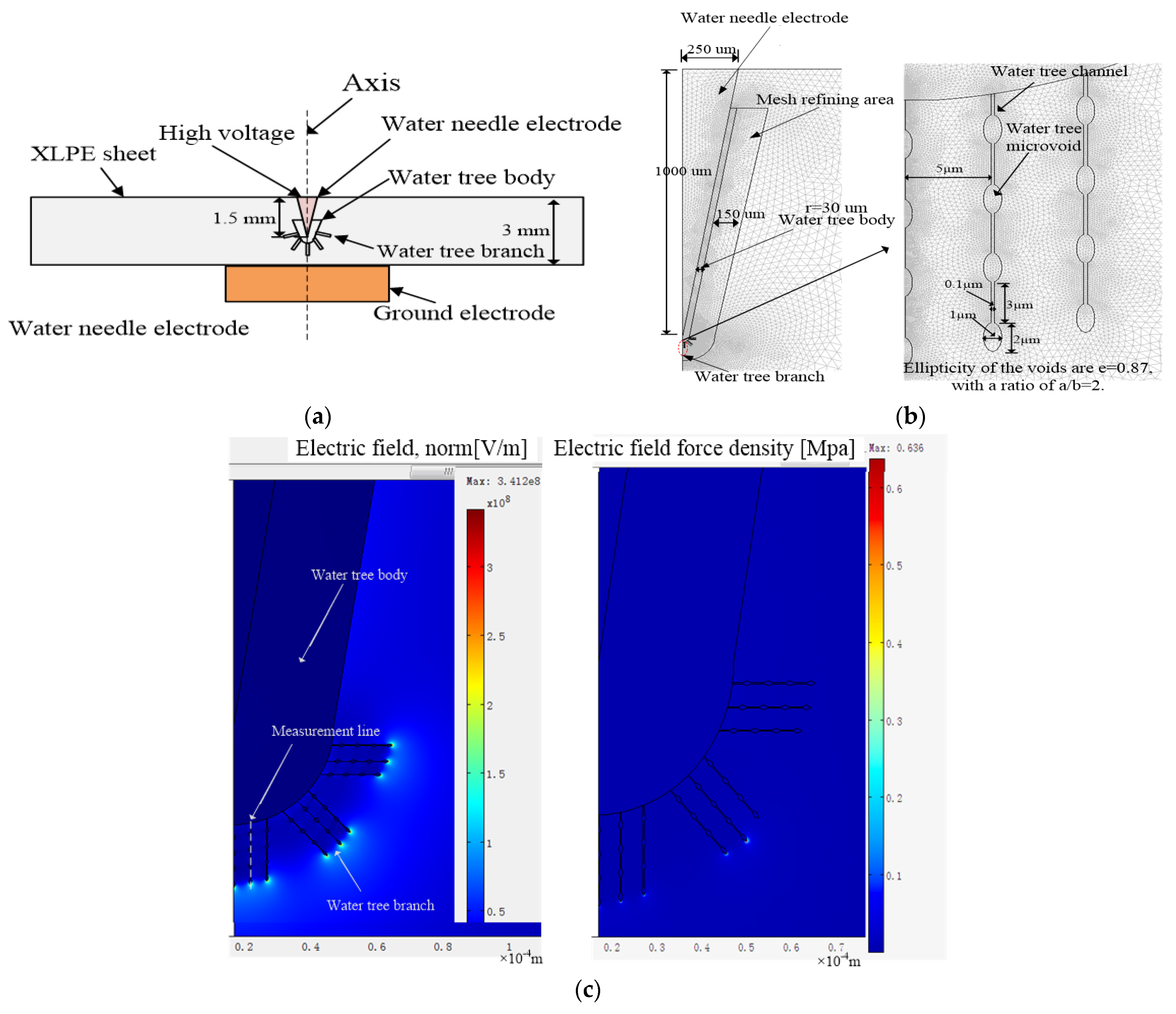 Polymers 13 00040 g009