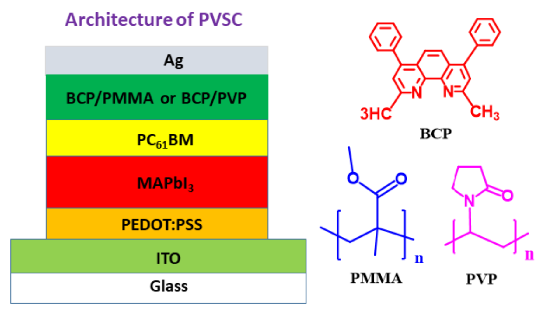 Polymers 13 00042 g001 Polymers 13 00042 g001